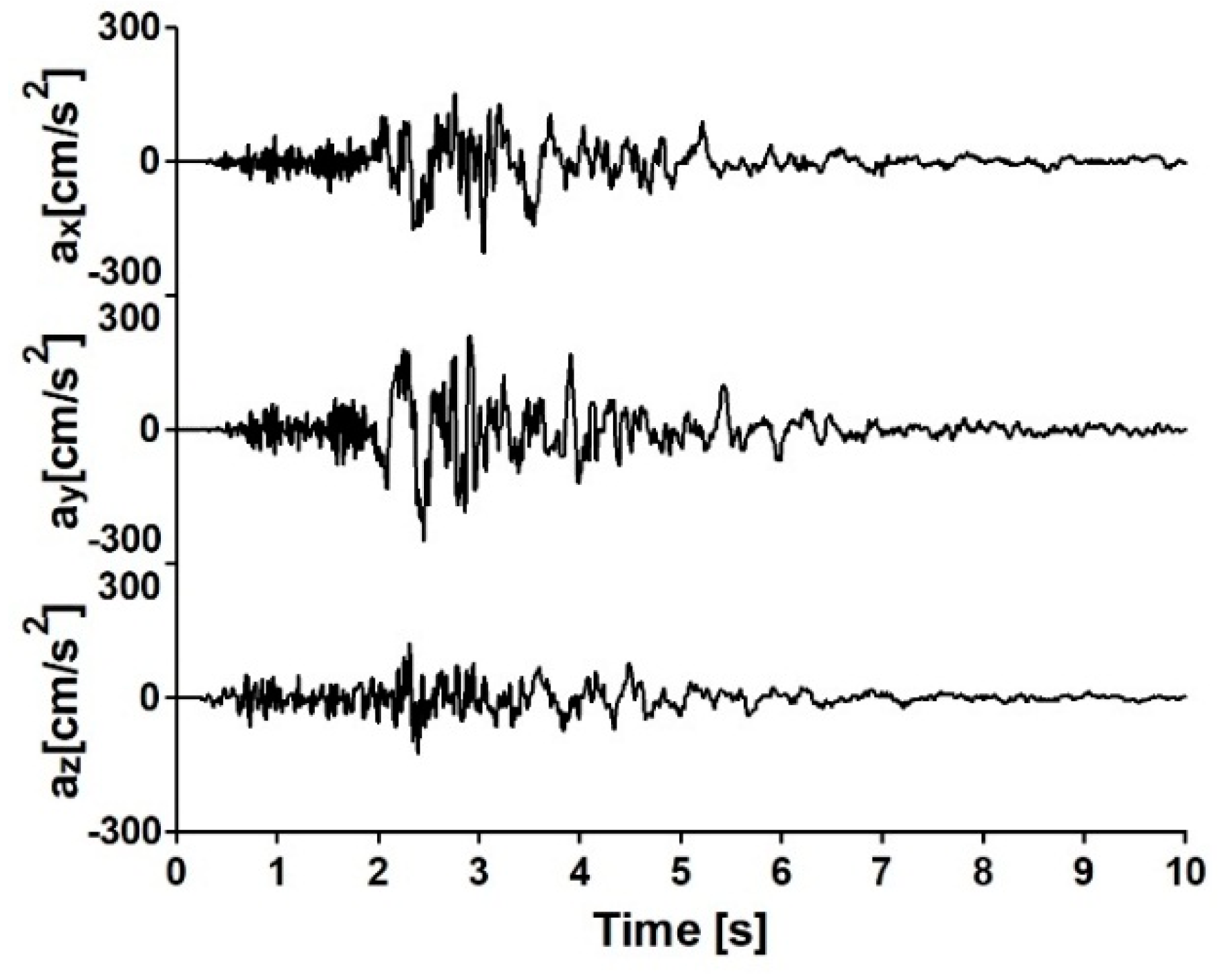 Applsci 11 01015 g009 Applsci 11 01015 g009