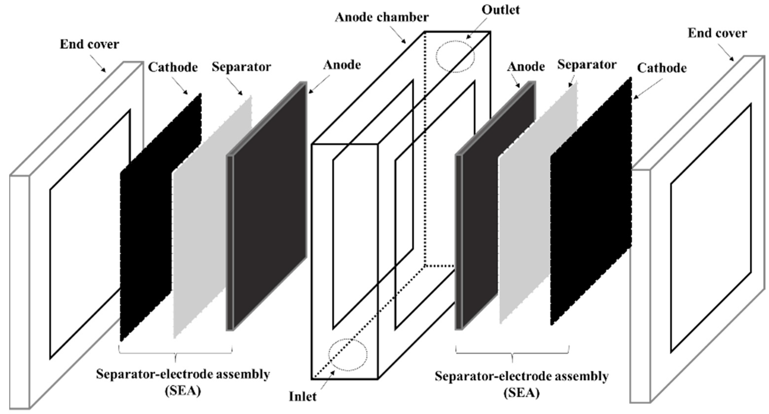 Applsci 11 01019 g001 Applsci 11 01019 g001
