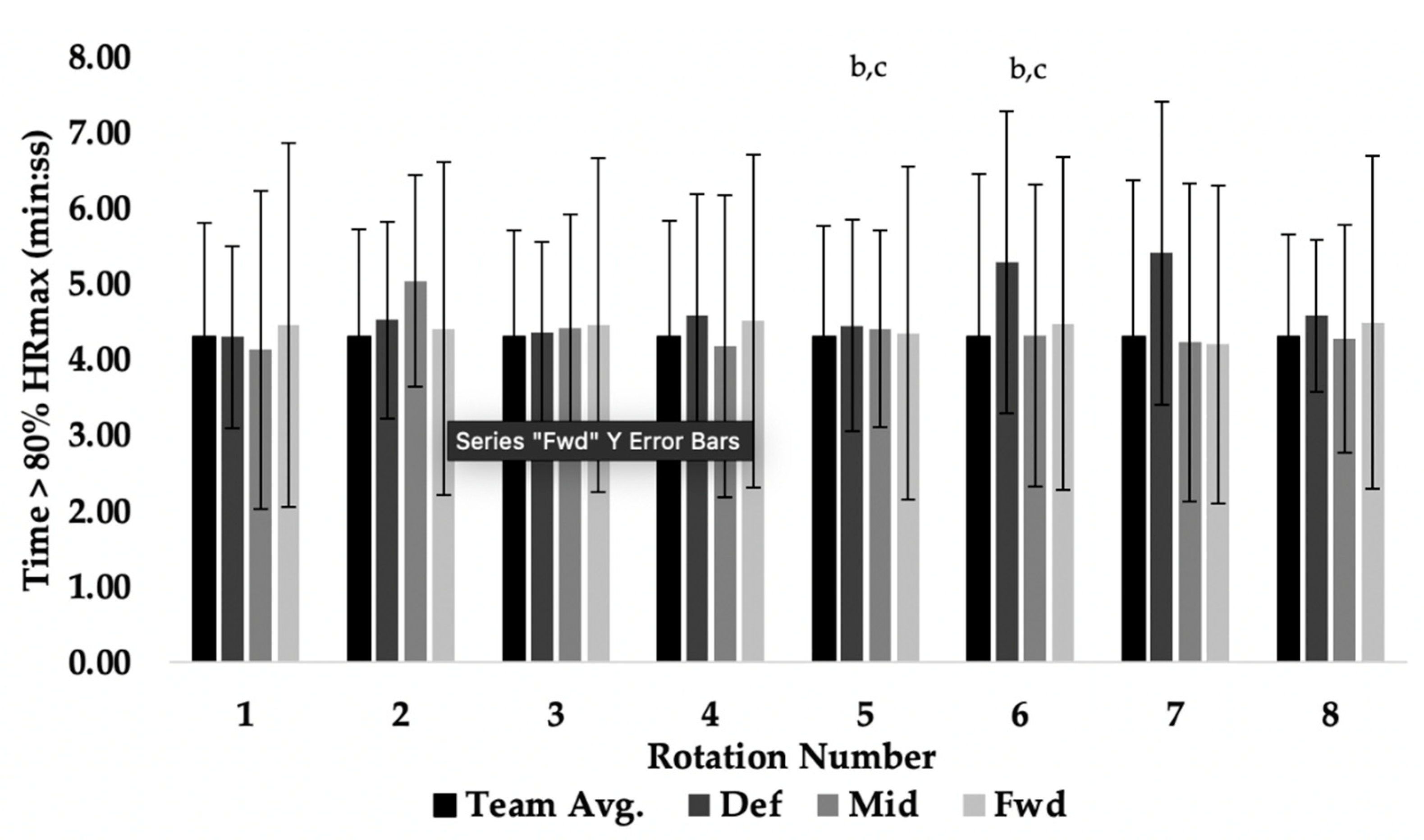 Applied Sciences Free FullText Investigating the Effect of