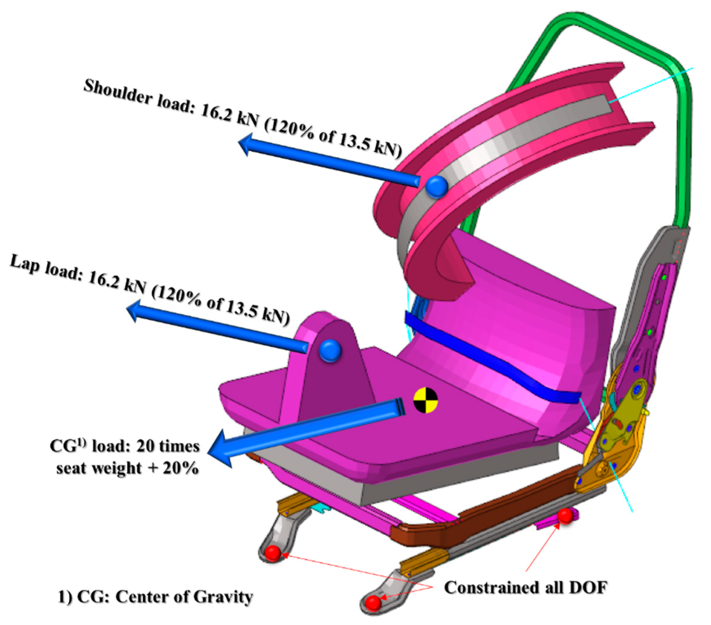 Seat Belt Validation