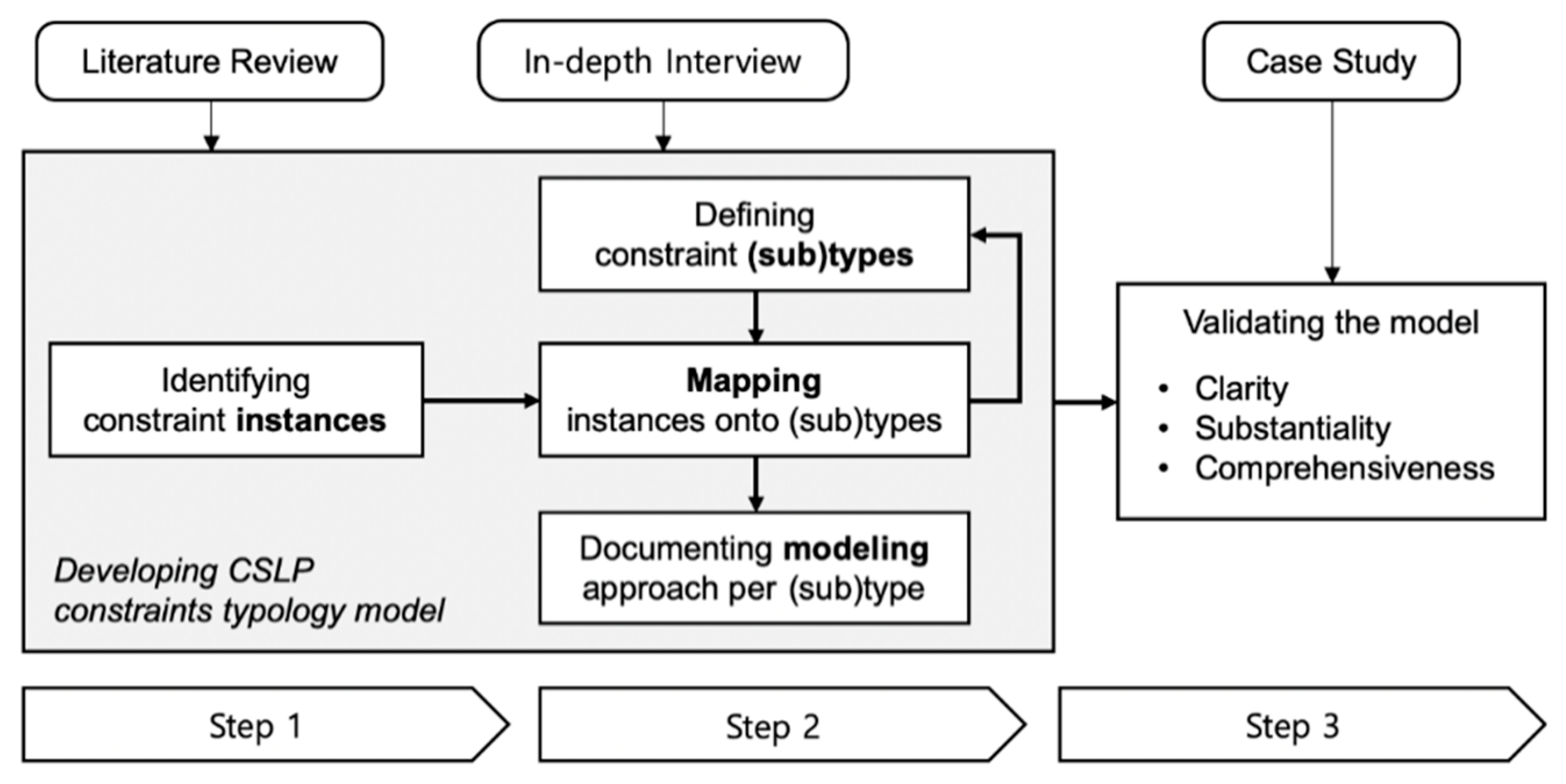 Applsci 11 01027 g002