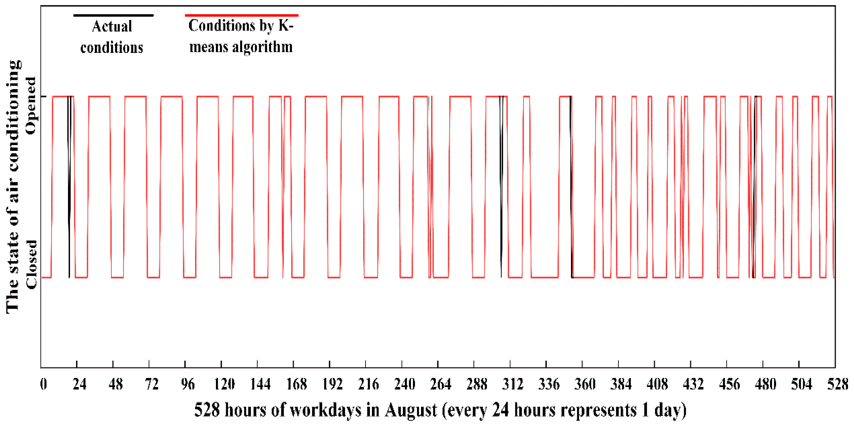 Applsci 11 01031 g013 Applsci 11 01031 g013