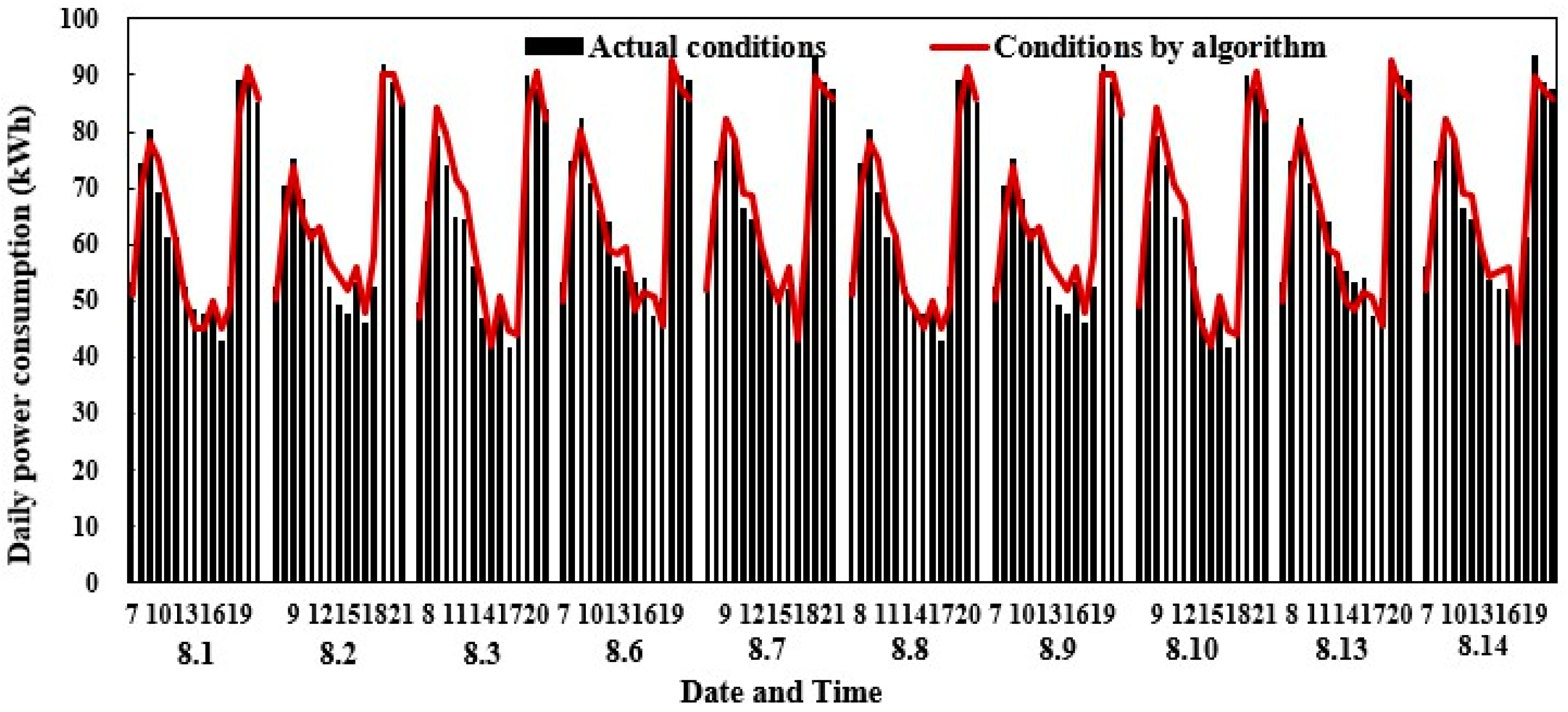 Applsci 11 01031 g014 Applsci 11 01031 g014