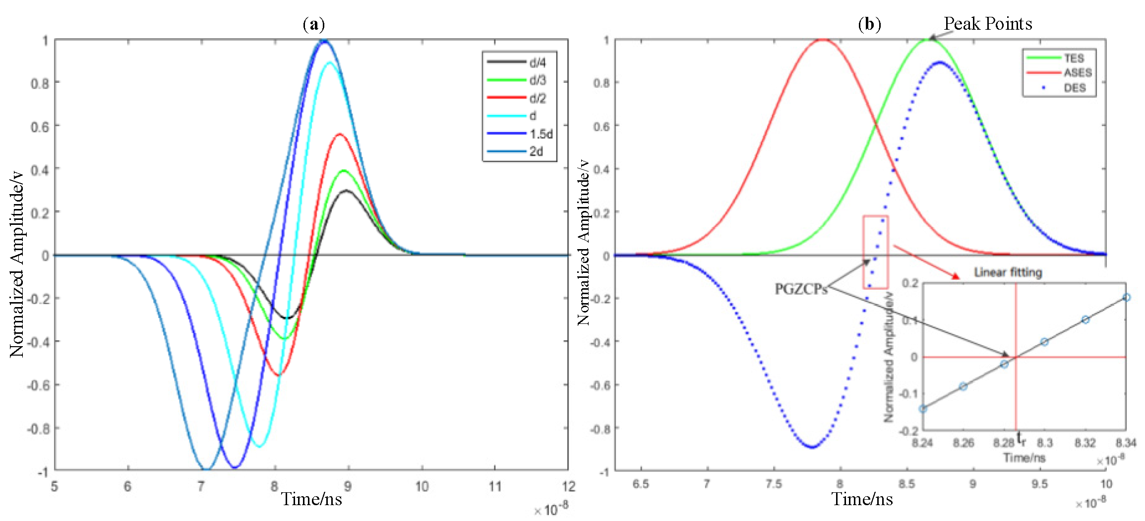 Applsci 11 01032 g002