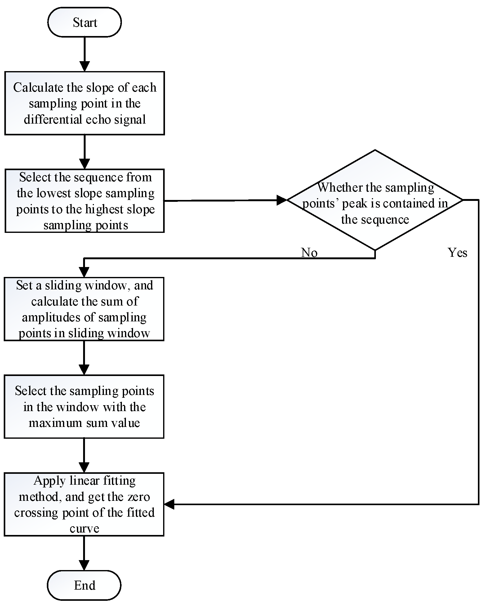 Applsci 11 01032 g003