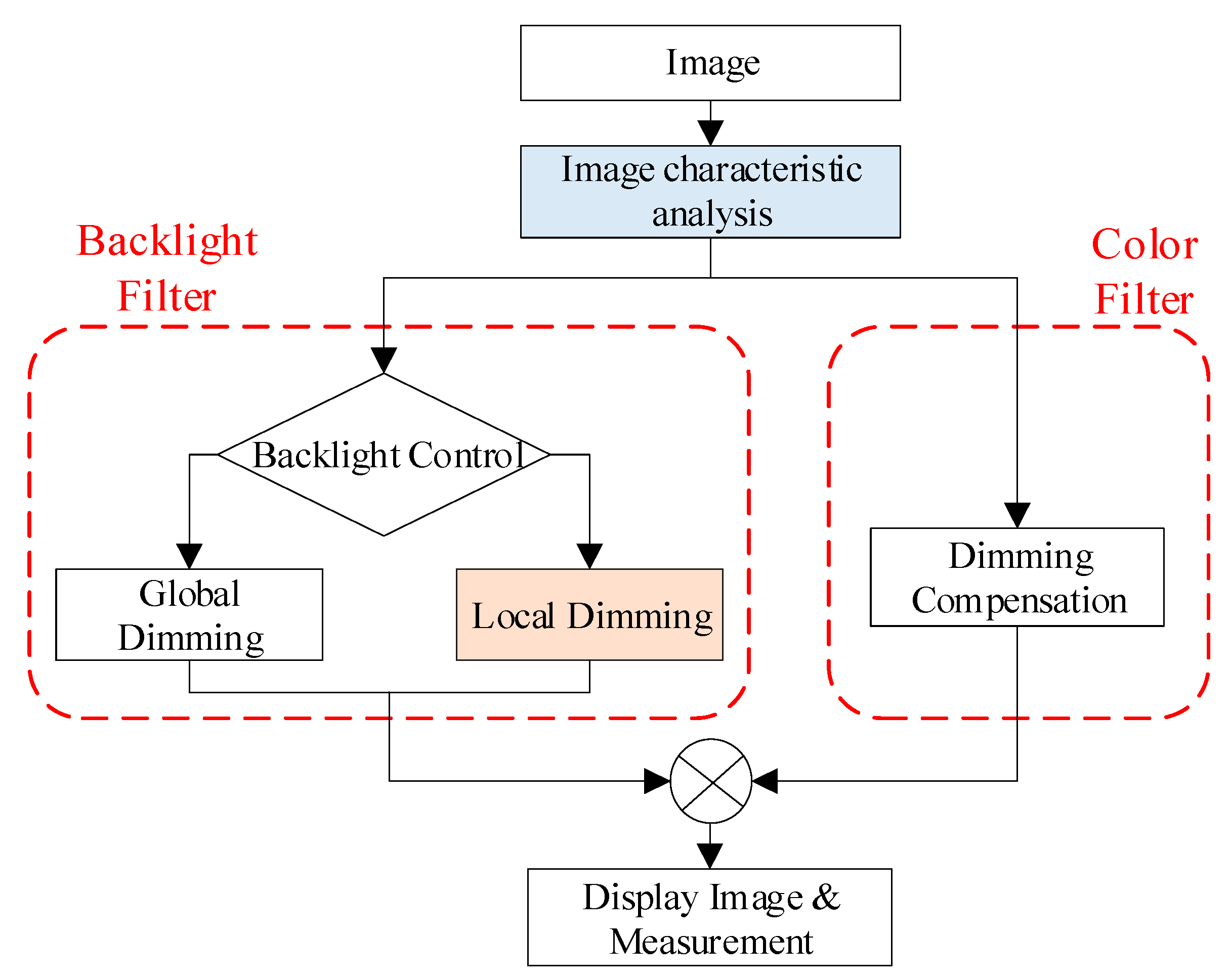 Applsci 11 01039 g005 Applsci 11 01039 g005