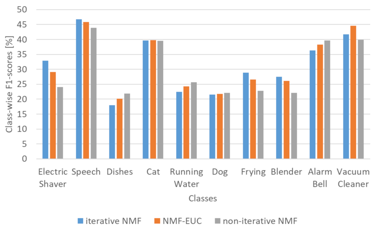 Applsci 11 01040 g007 Applsci 11 01040 g007