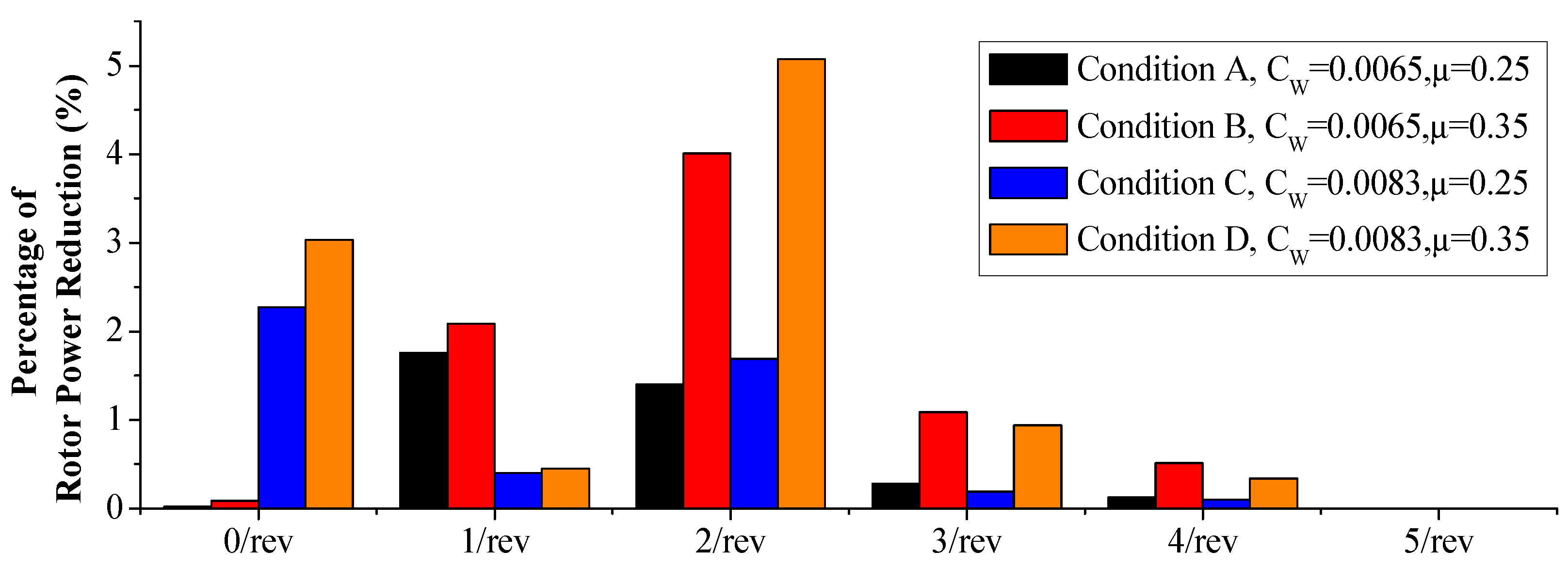 Applsci 11 01041 g009 Applsci 11 01041 g009