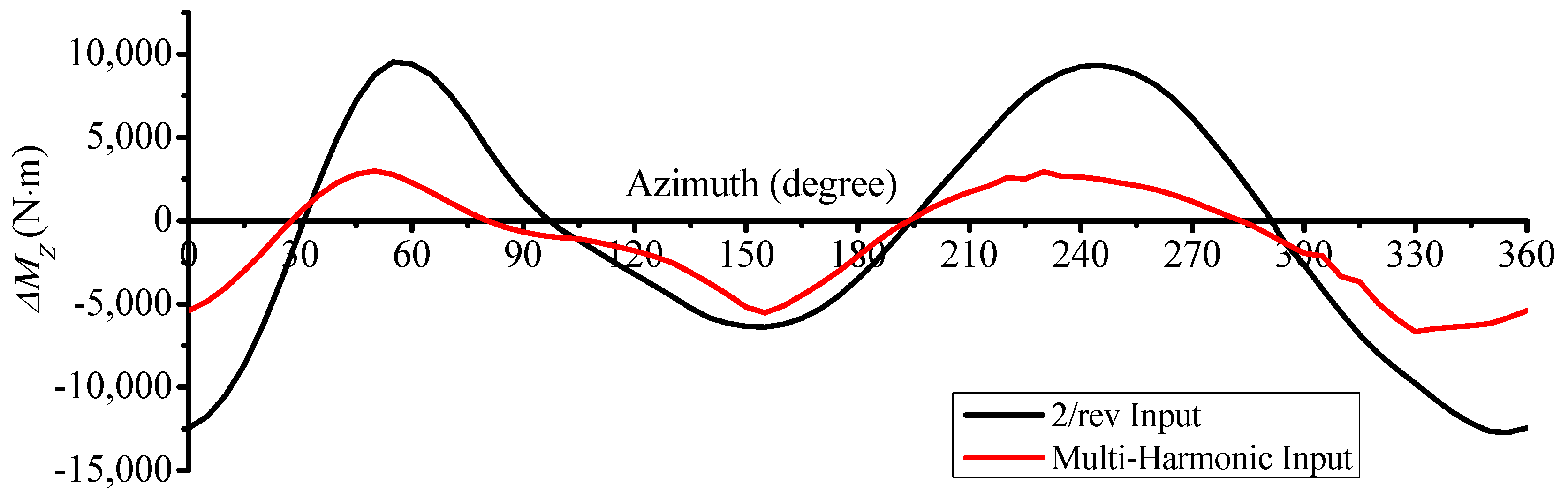 Applsci 11 01041 g018 Applsci 11 01041 g018