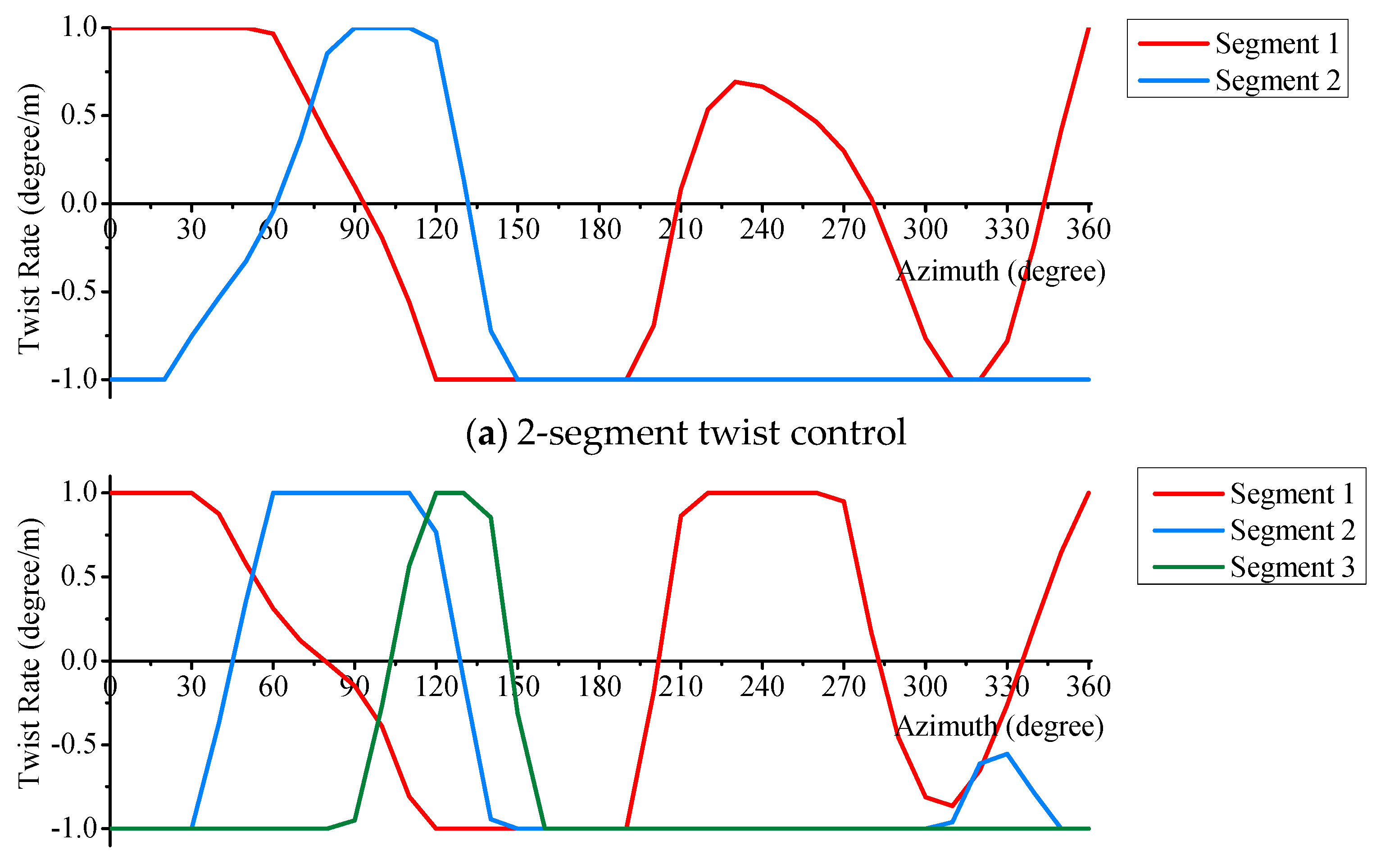 Applsci 11 01041 g022a Applsci 11 01041 g022a