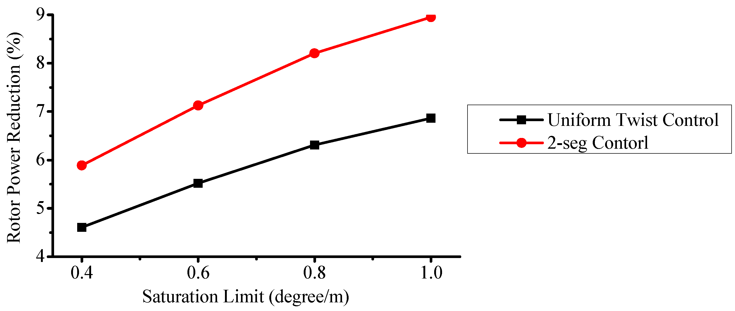 Applsci 11 01041 g027 Applsci 11 01041 g027