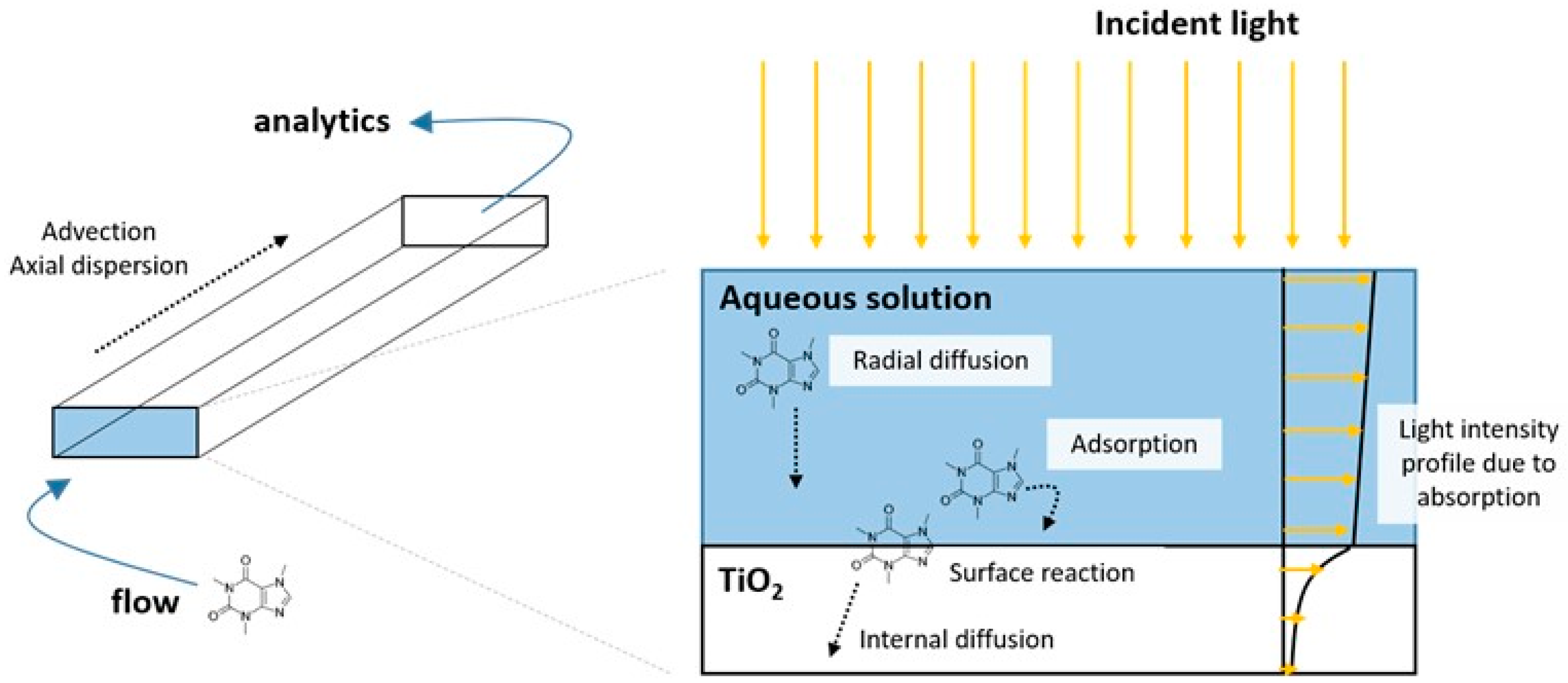 Applsci 11 01042 g001 Applsci 11 01042 g001