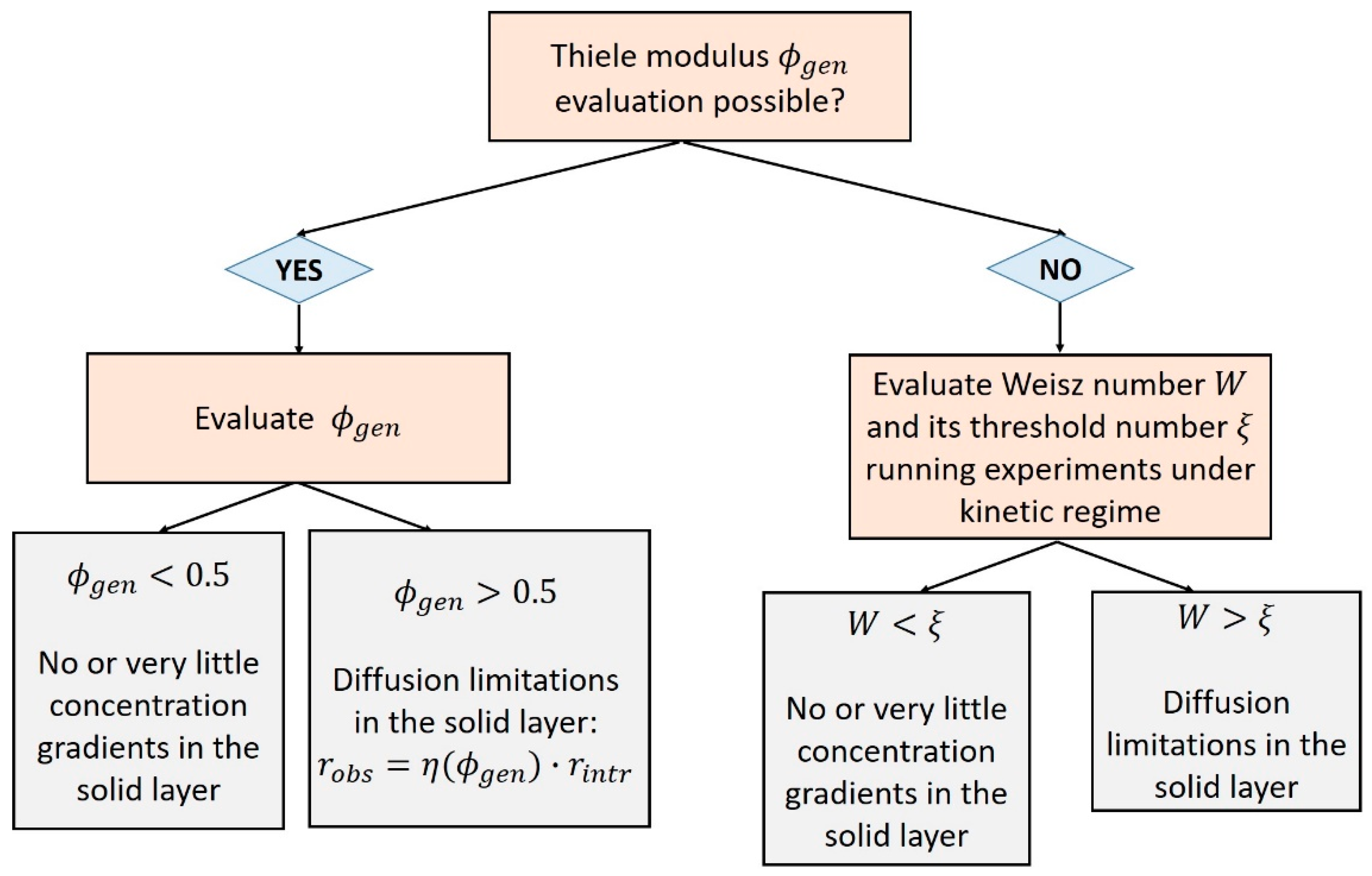Applsci 11 01042 sch002 Applsci 11 01042 sch002