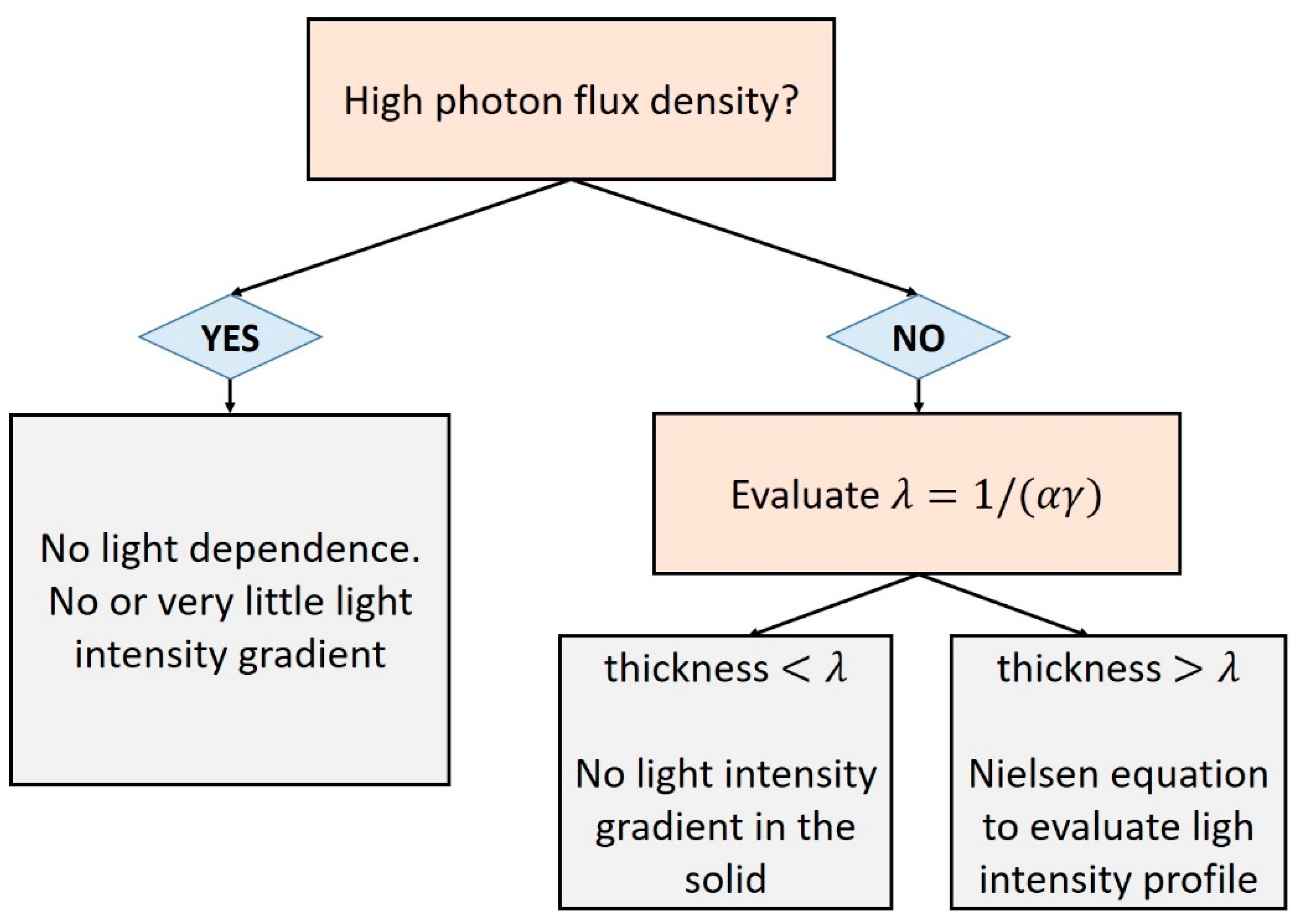 Applsci 11 01042 sch003 Applsci 11 01042 sch003