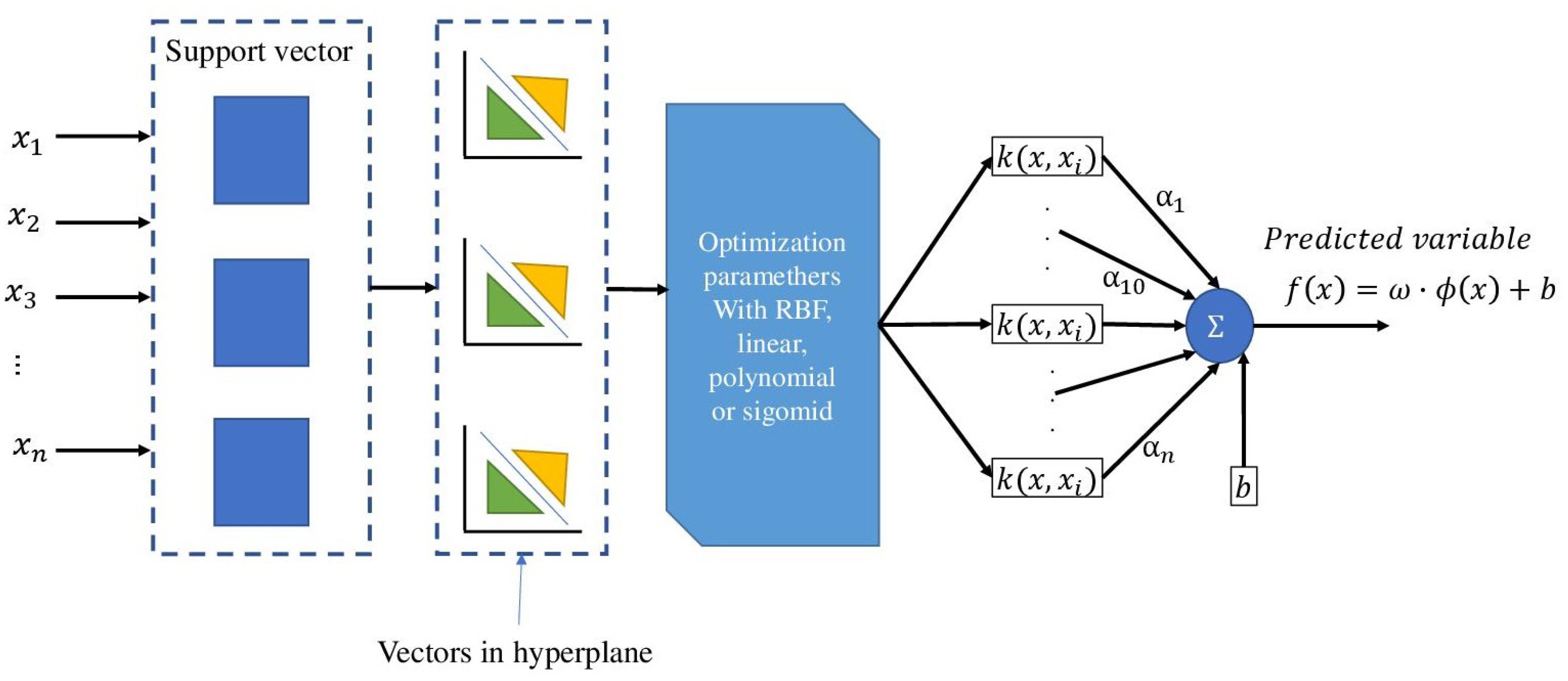 Applsci 11 01044 g003 Applsci 11 01044 g003