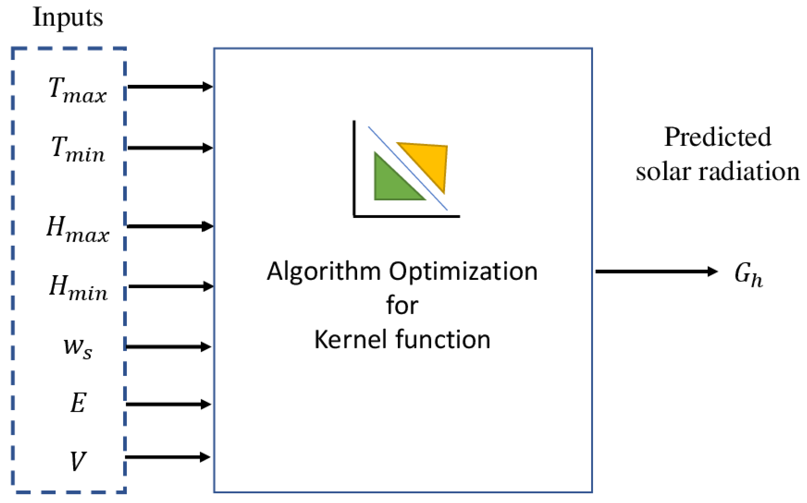 Applsci 11 01044 g005 Applsci 11 01044 g005