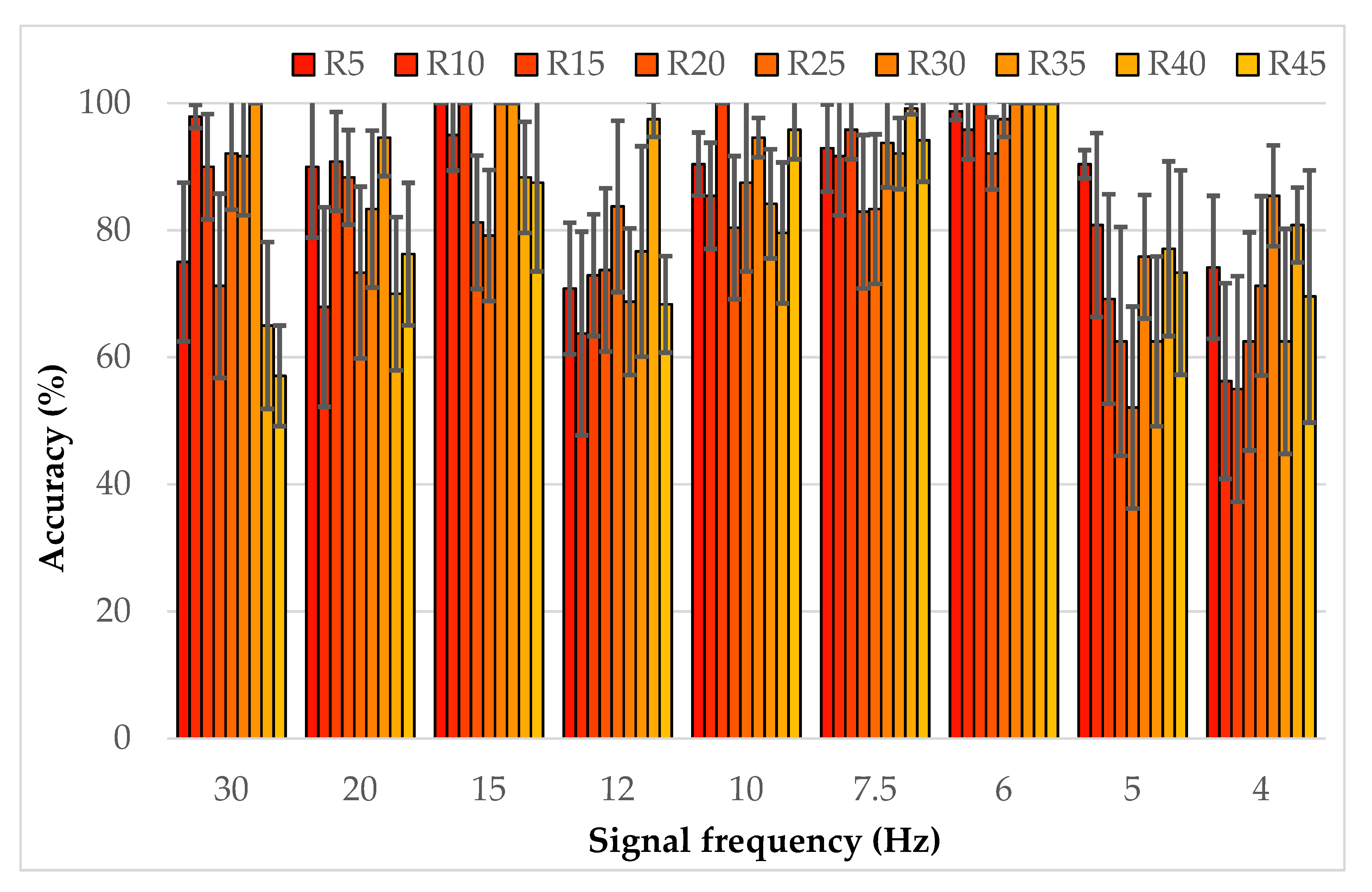 Applsci 11 01045 g0a1