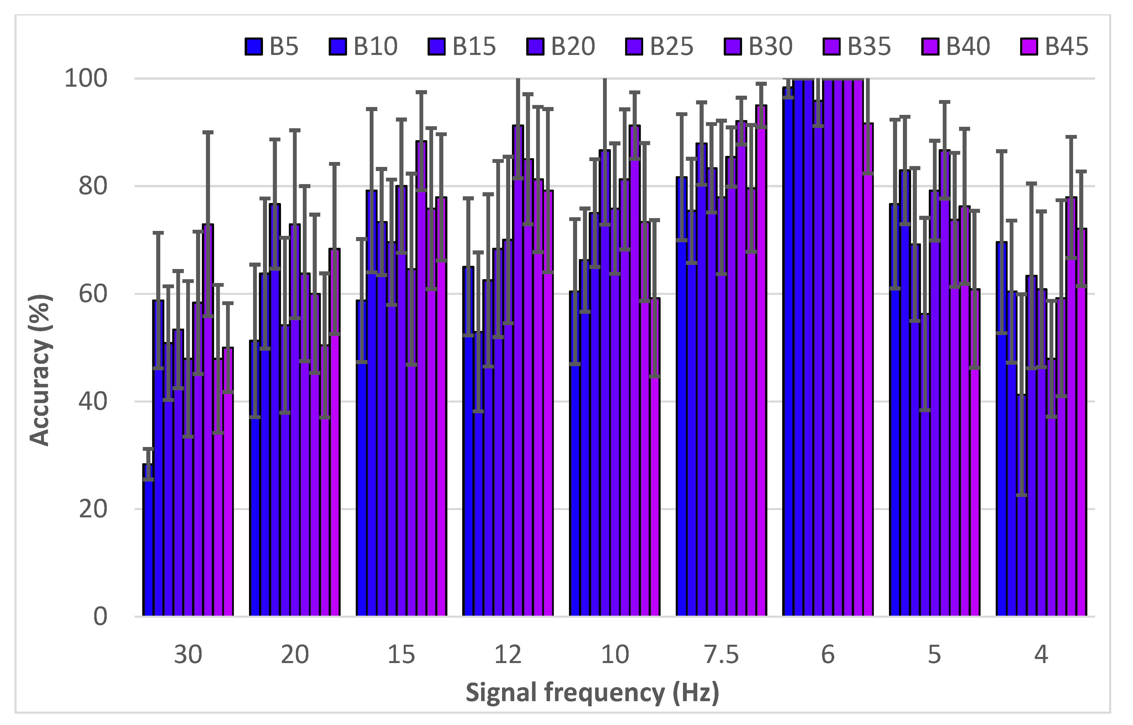 Applsci 11 01045 g0a5