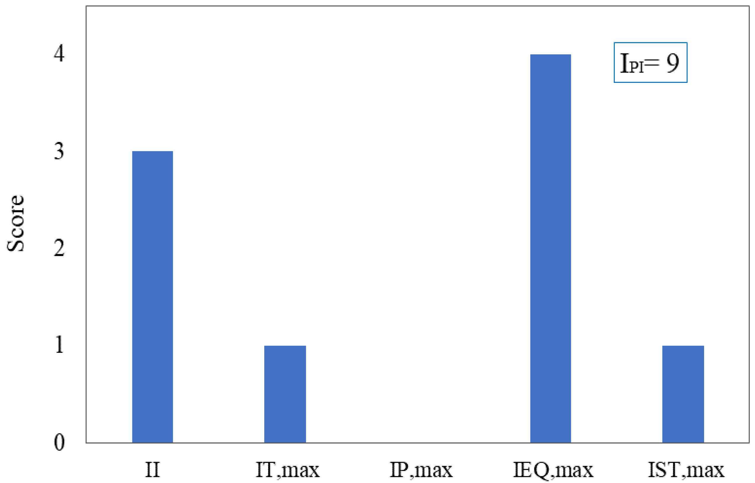 Applsci 11 01046 g003 Applsci 11 01046 g003