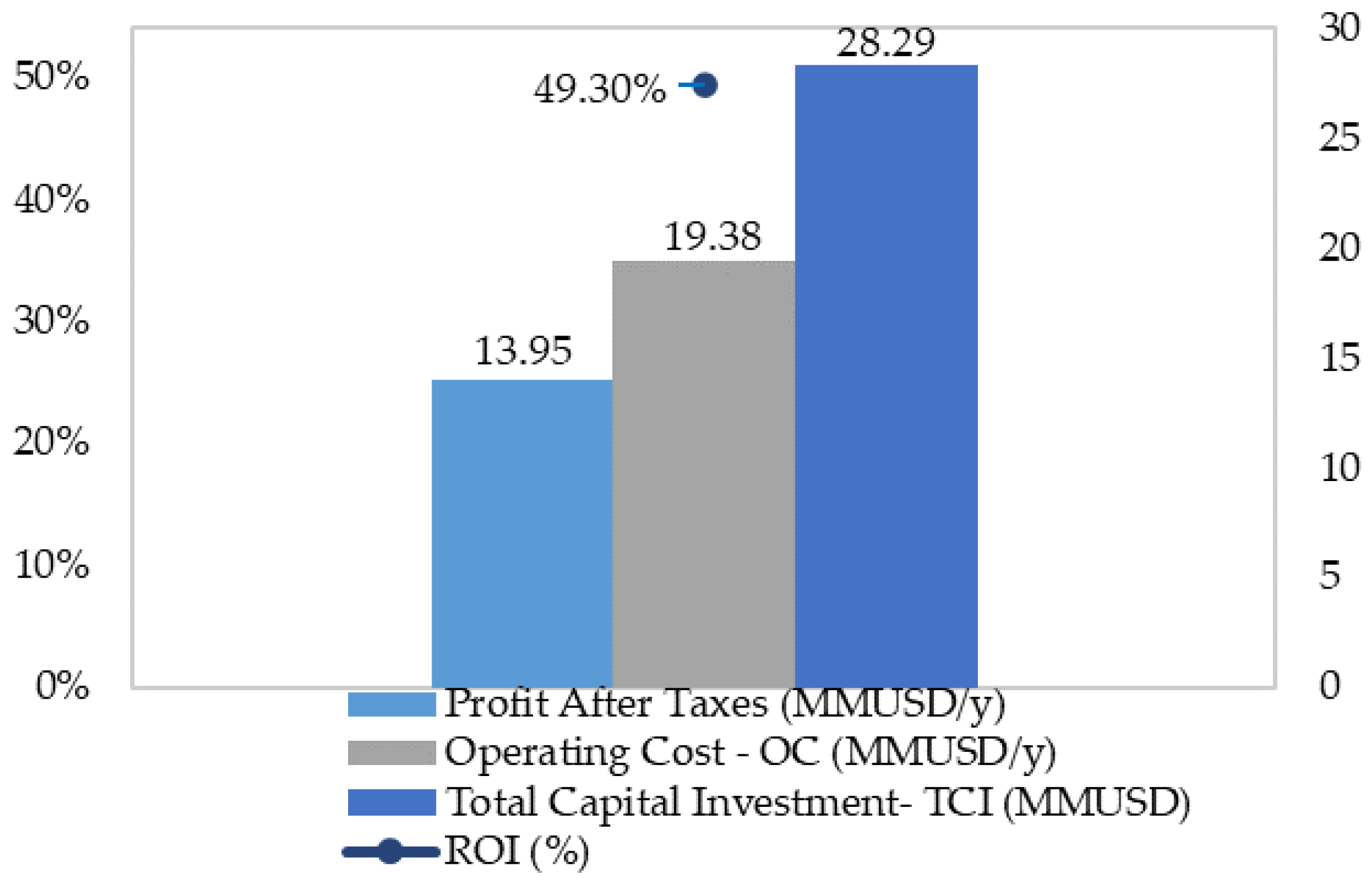 Applsci 11 01046 g004 Applsci 11 01046 g004
