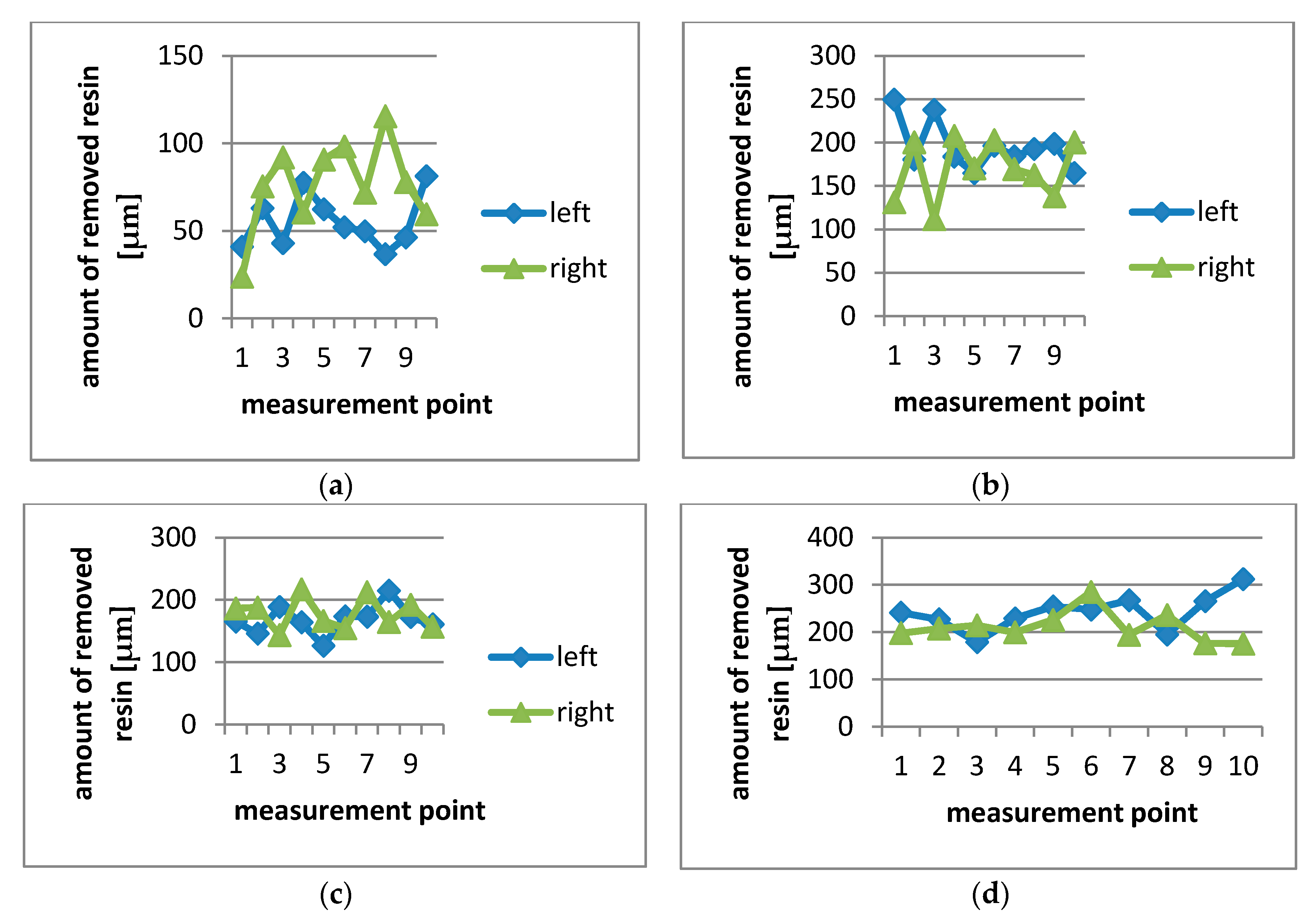 Applsci 11 01051 g006