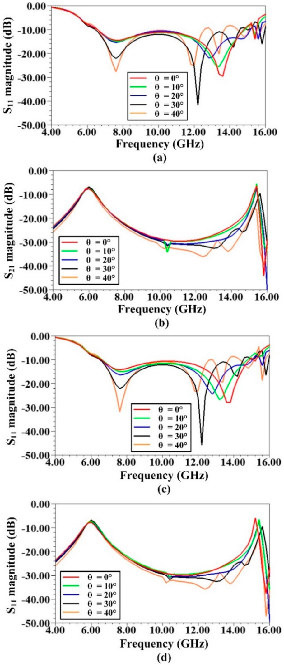 Applsci 11 01053 g003 Applsci 11 01053 g003
