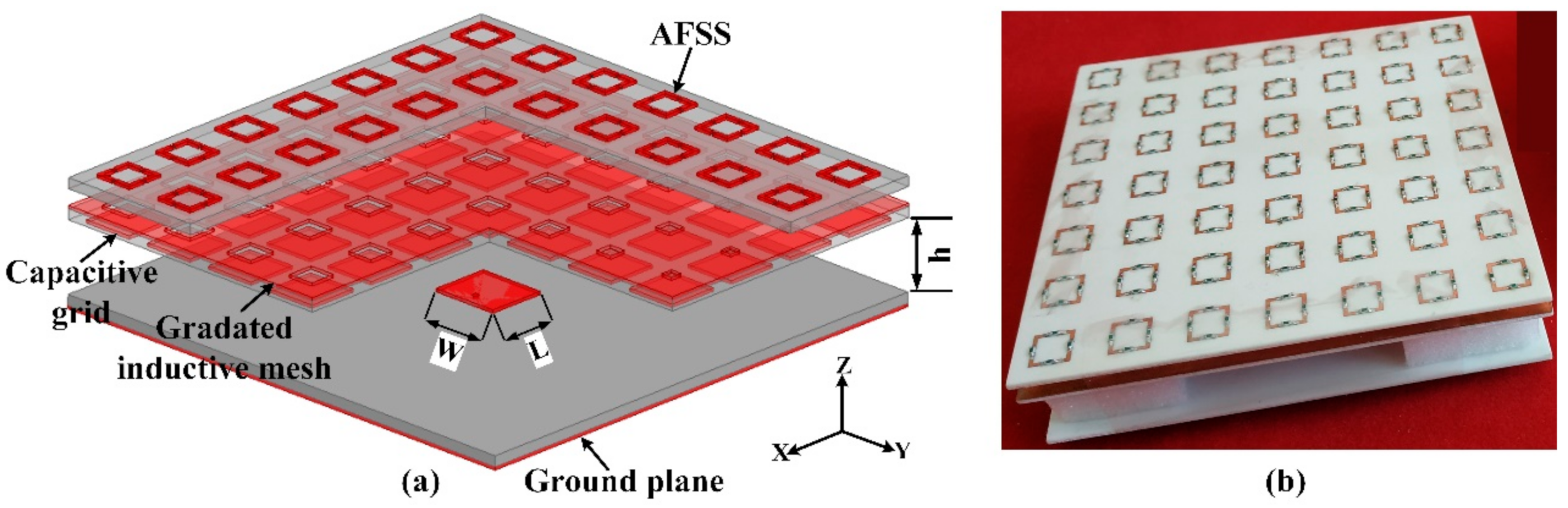 Applsci 11 01053 g004 Applsci 11 01053 g004
