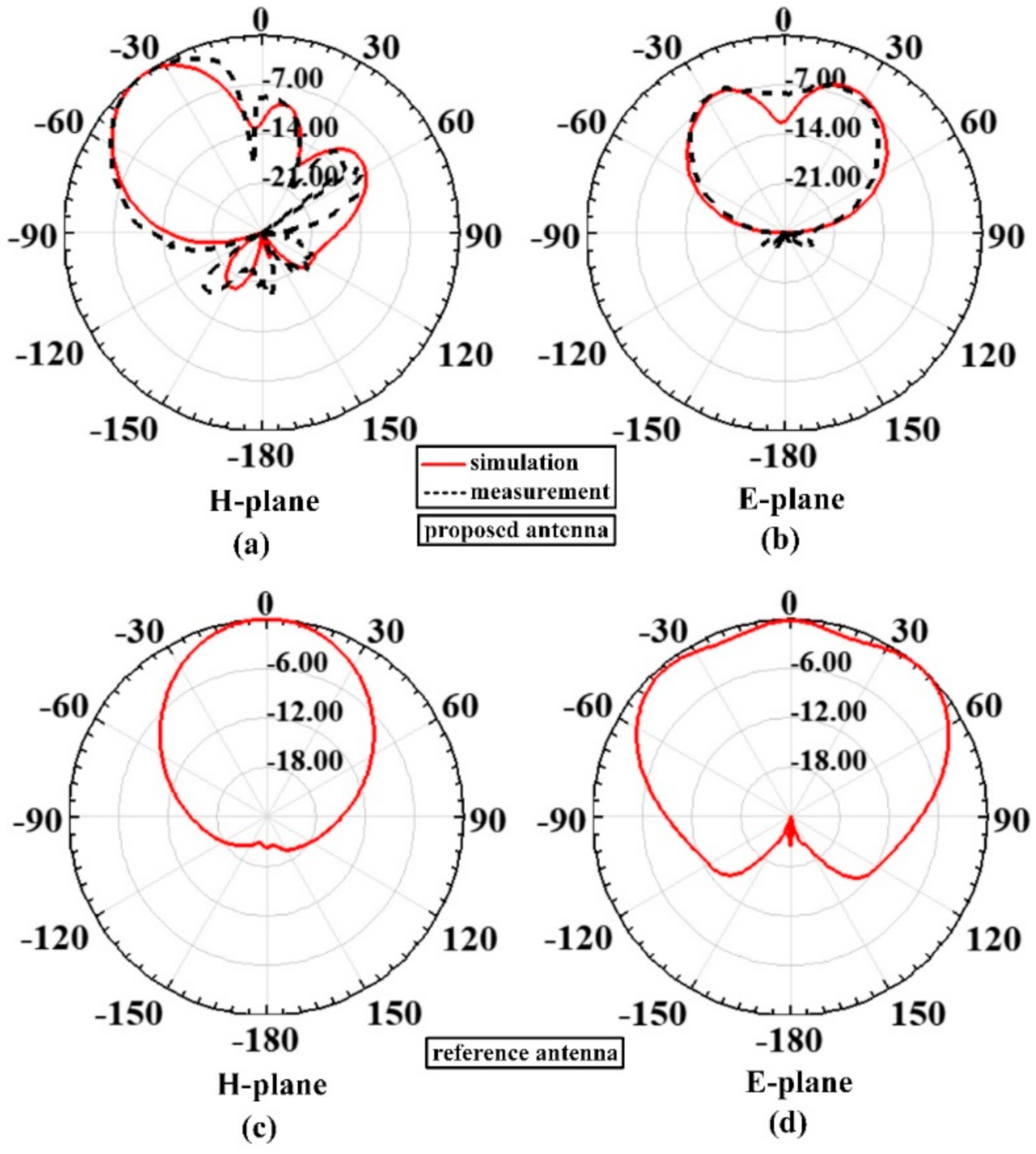 Applsci 11 01053 g006 Applsci 11 01053 g006
