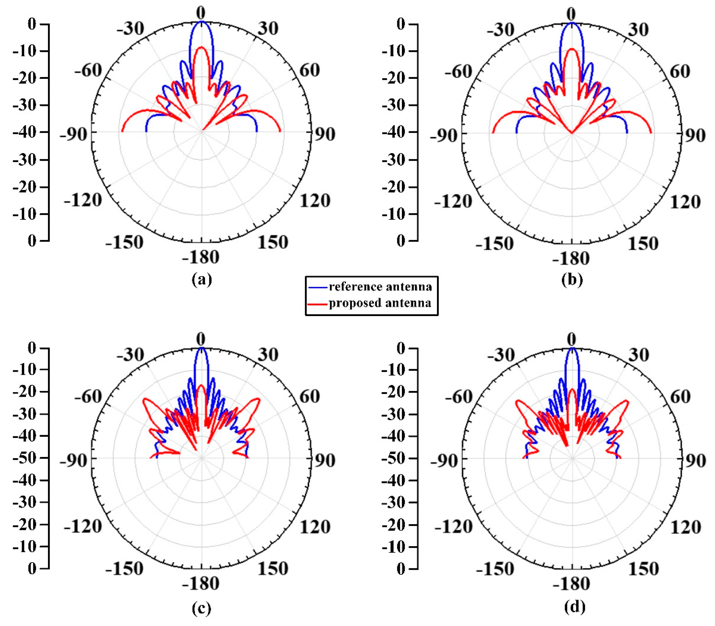 Applsci 11 01053 g012 Applsci 11 01053 g012
