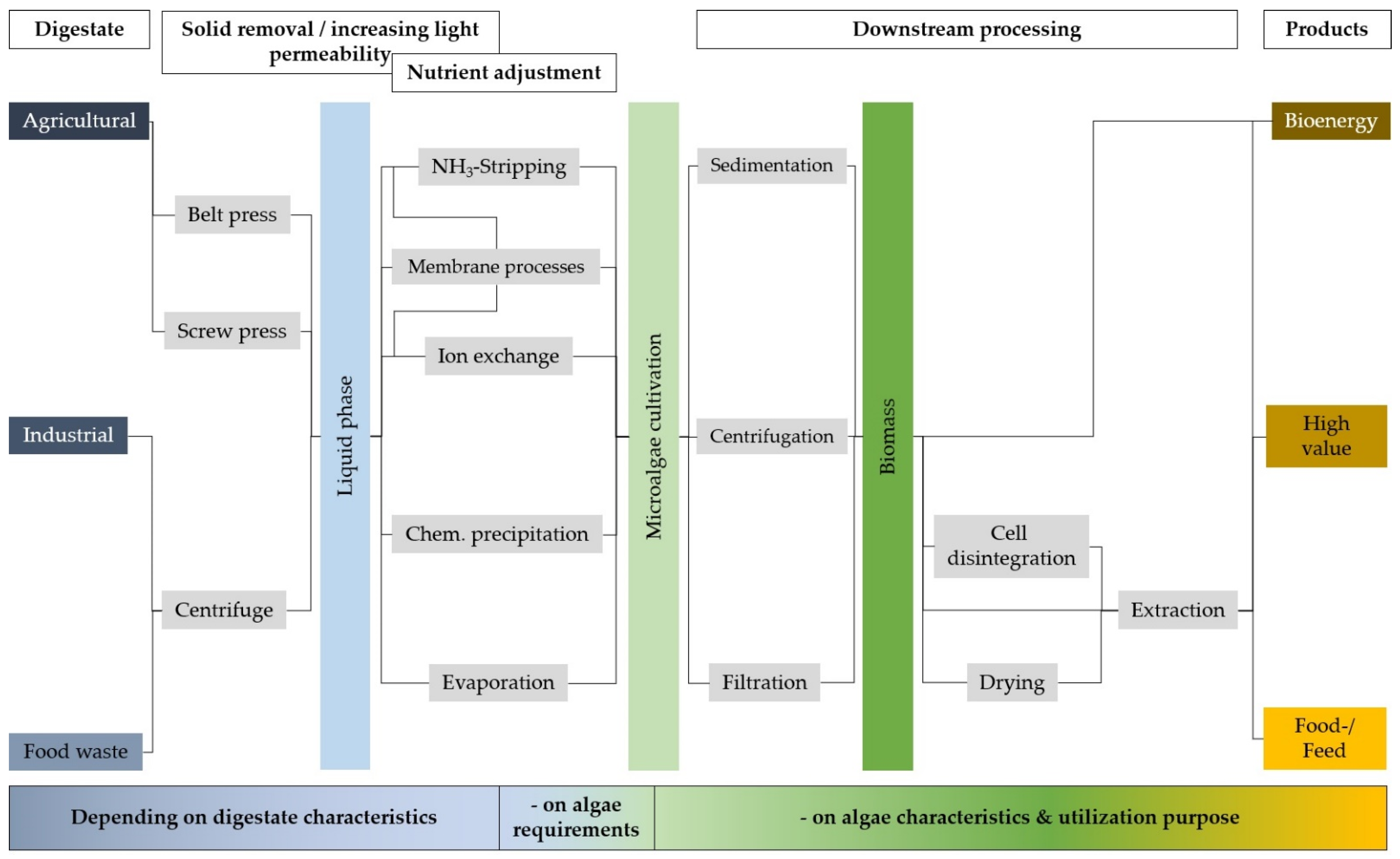 Applsci 11 01056 g001 Applsci 11 01056 g001