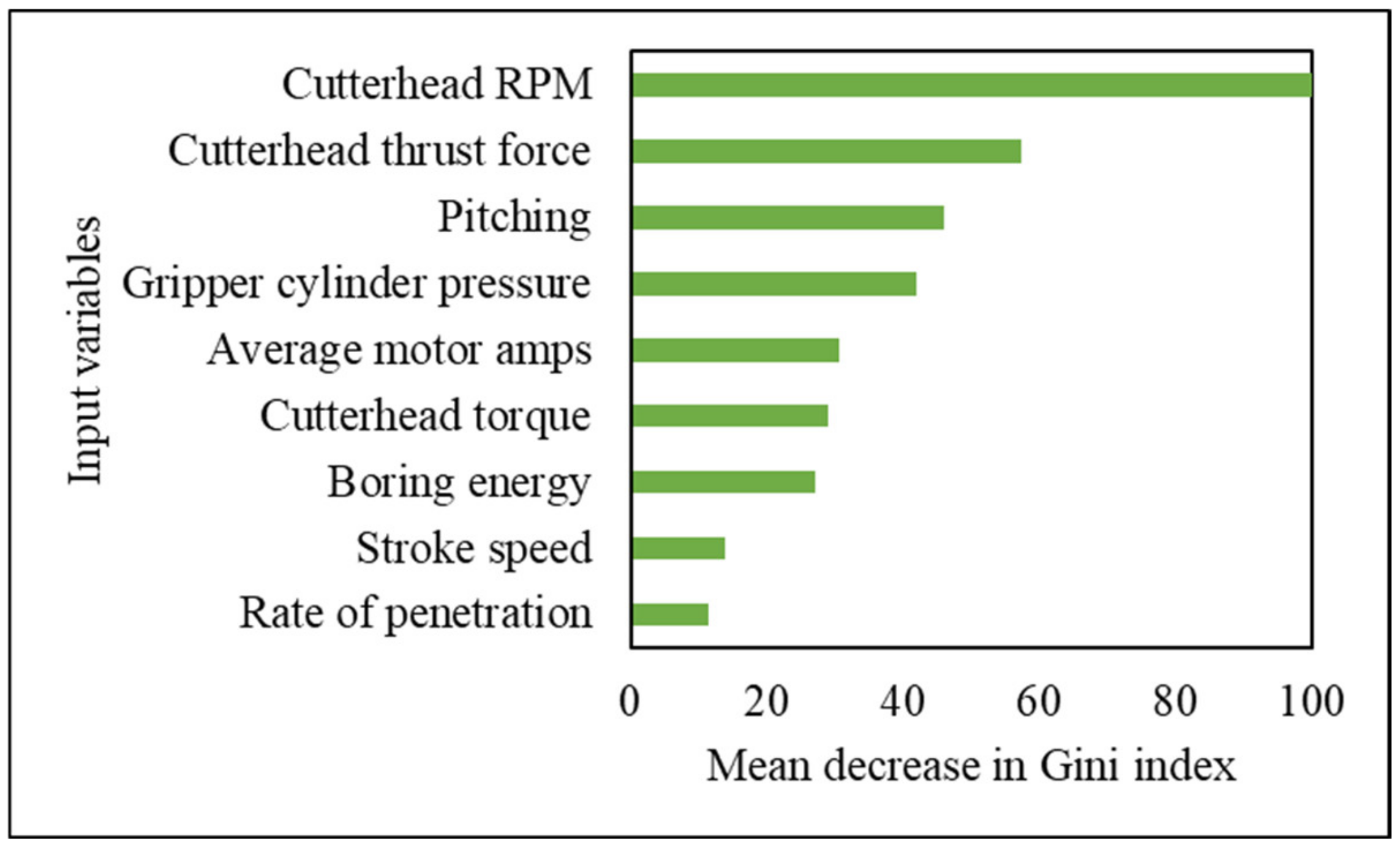 Applsci 11 01060 g009 Applsci 11 01060 g009