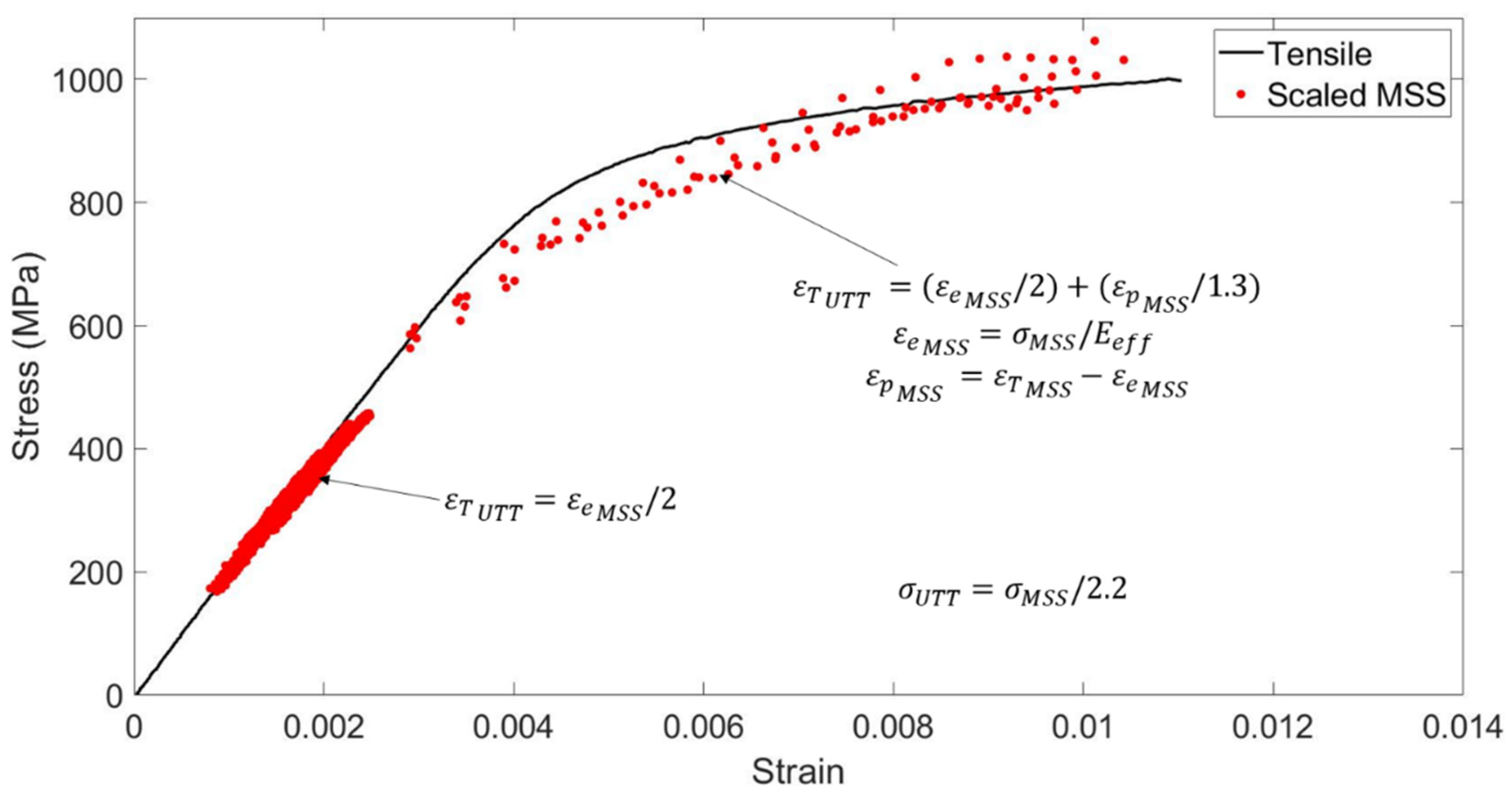 Applsci 11 01061 g005