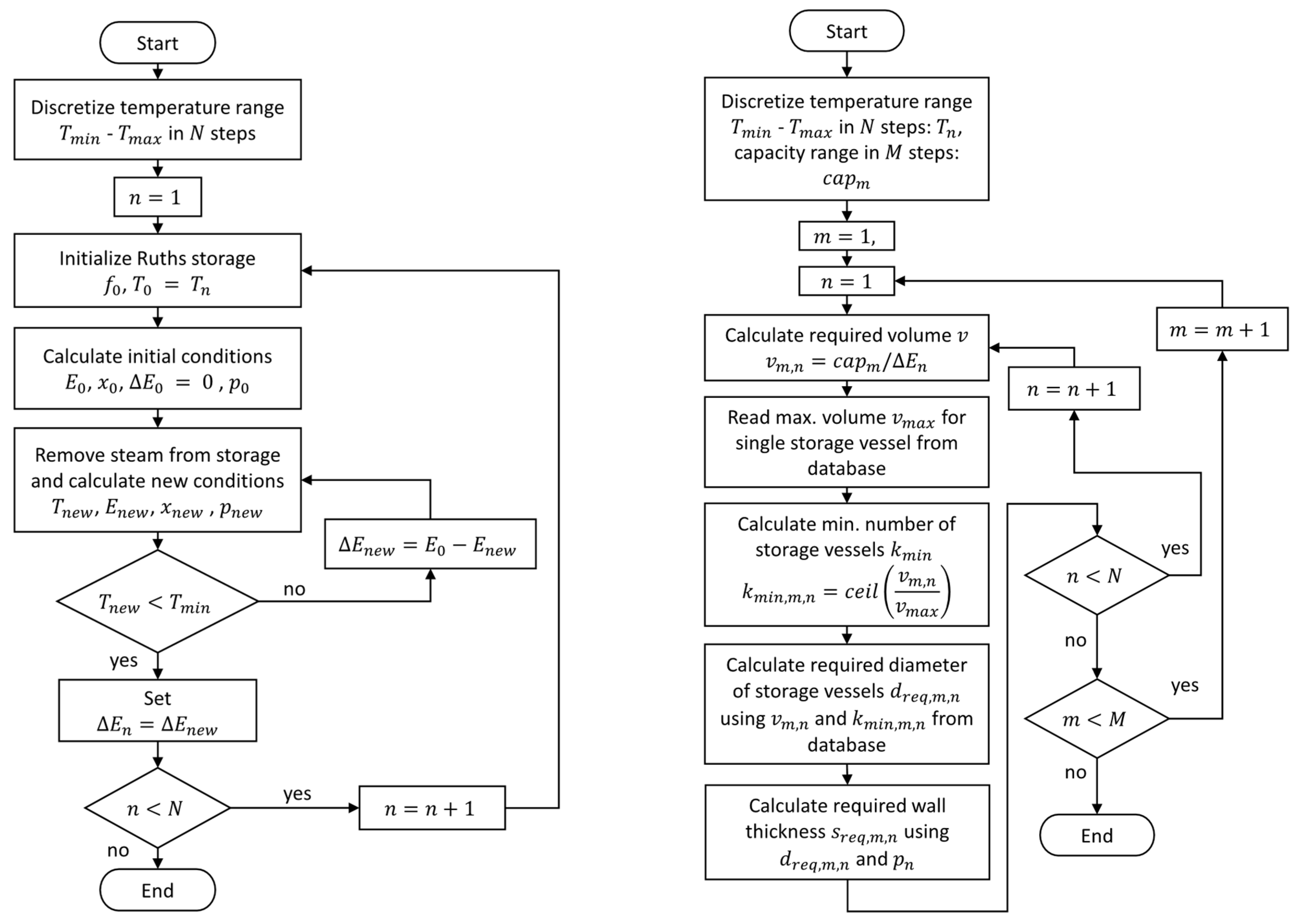 Applsci 11 01063 g002