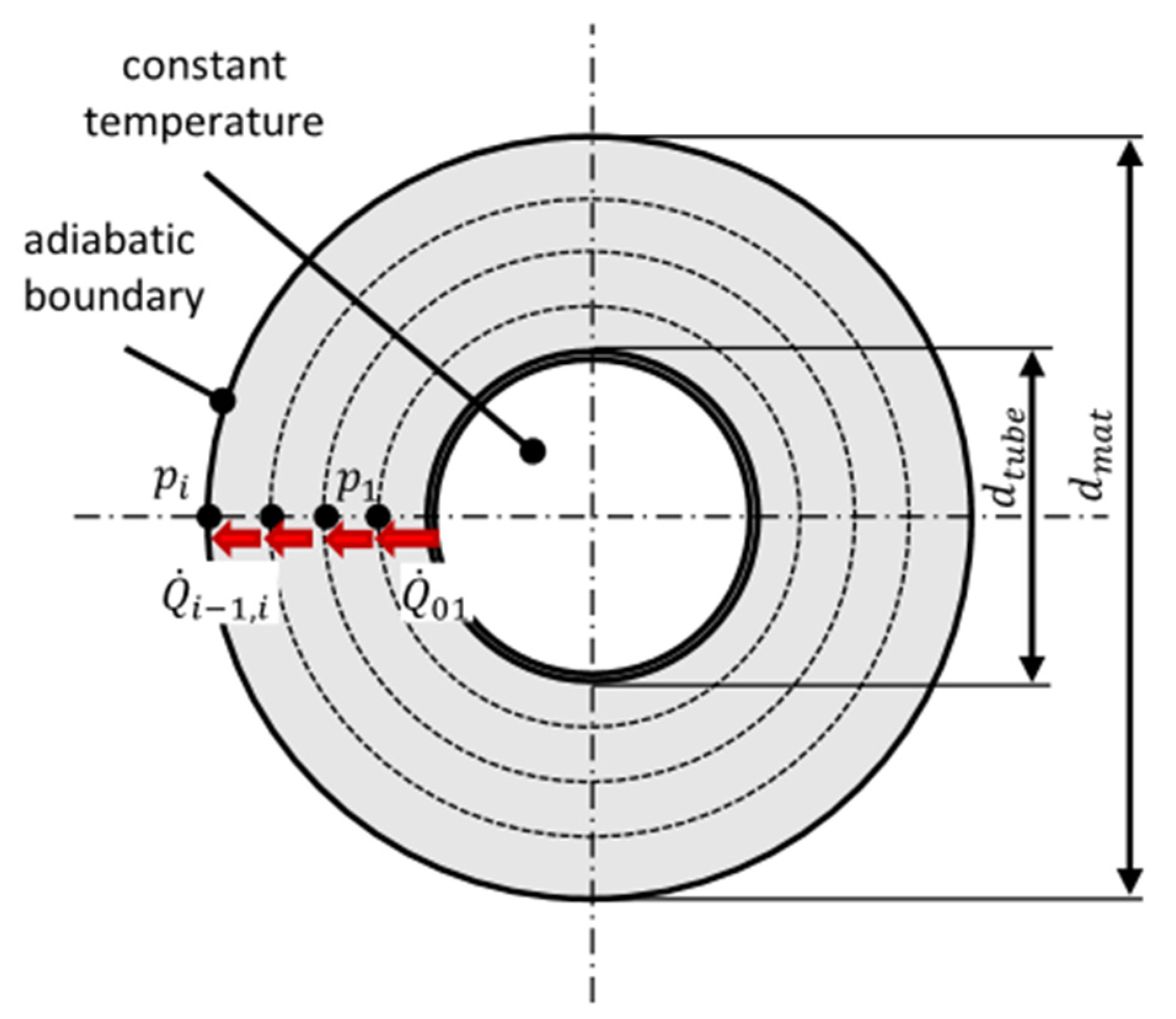 Applsci 11 01063 g005