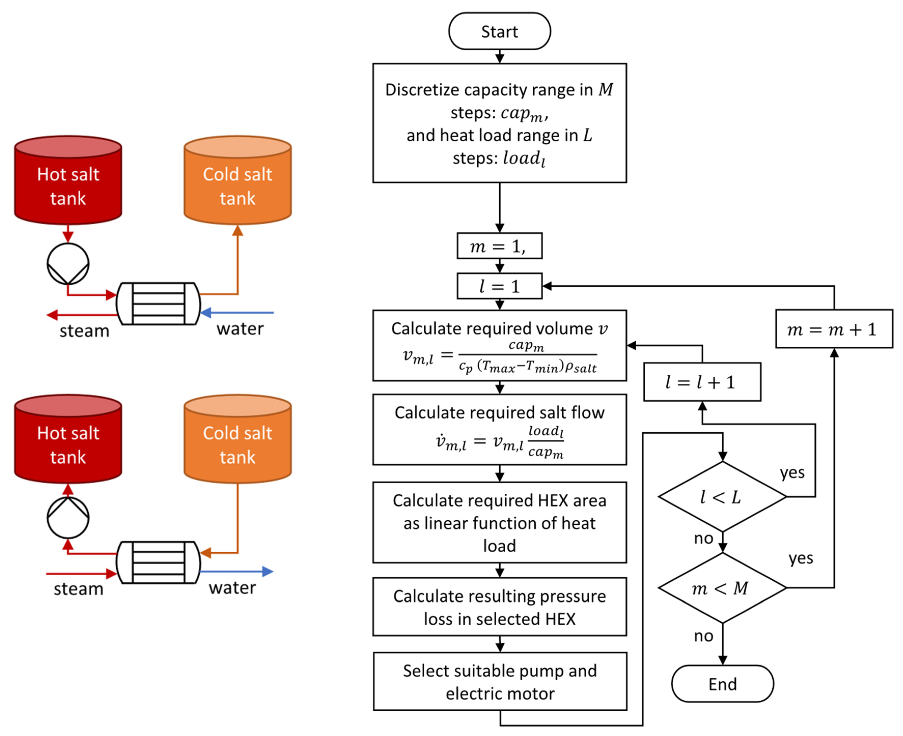 Applsci 11 01063 g007