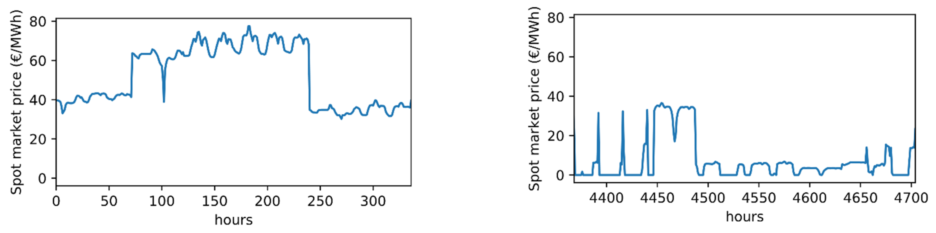 Applsci 11 01063 g008