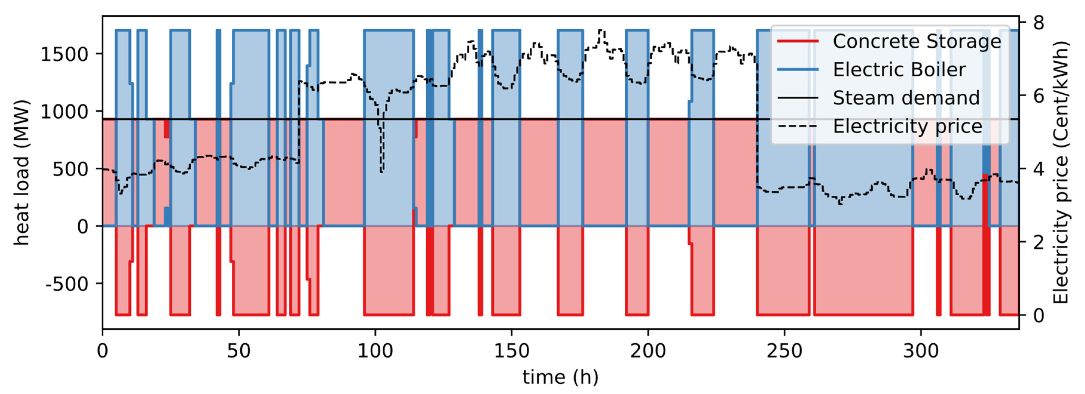 Applsci 11 01063 g011