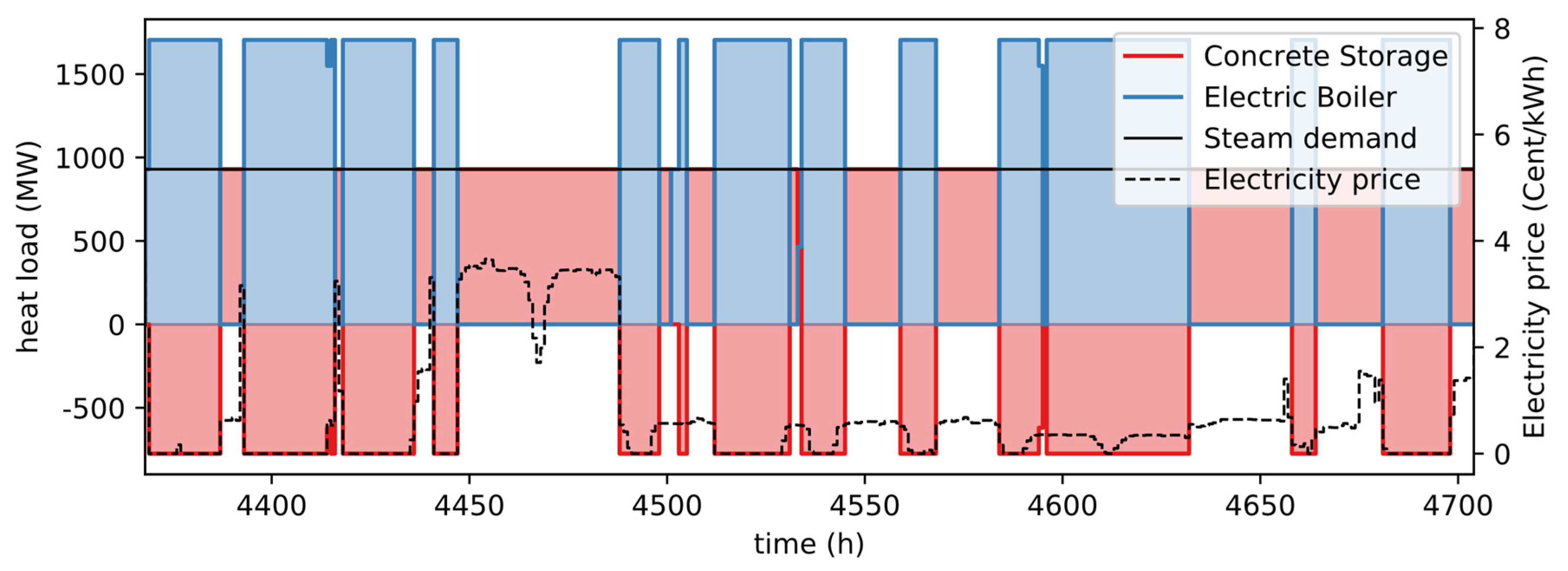 Applsci 11 01063 g012