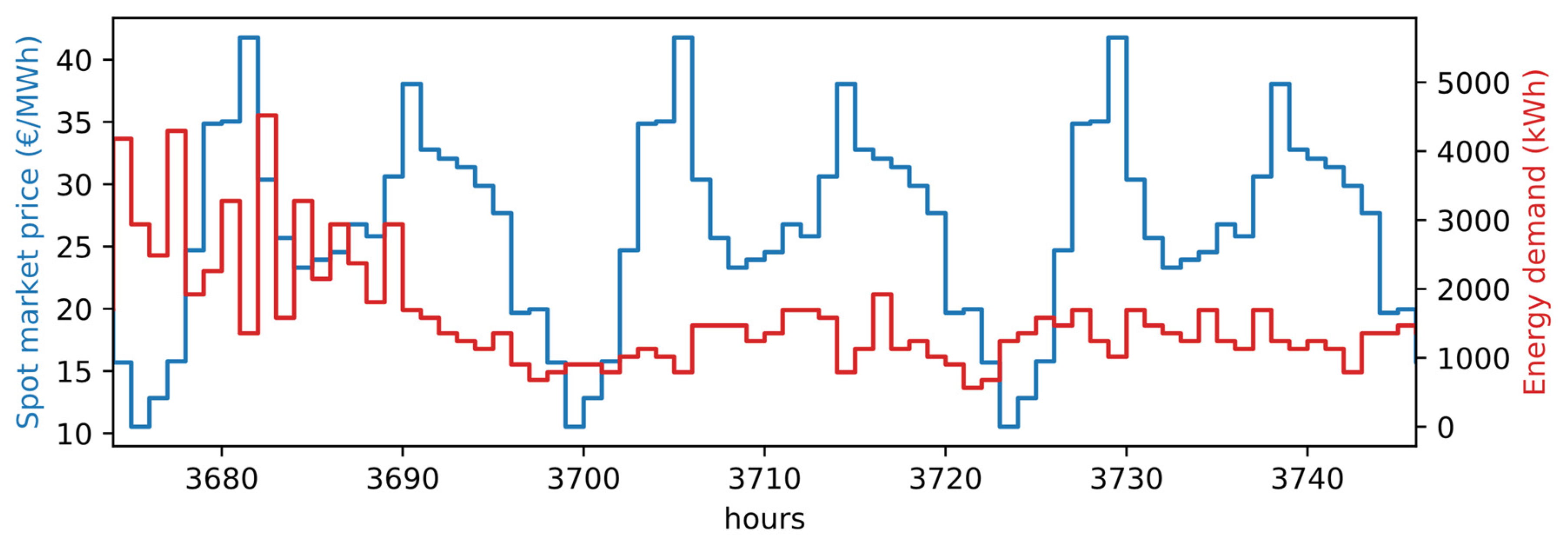 Applsci 11 01063 g013
