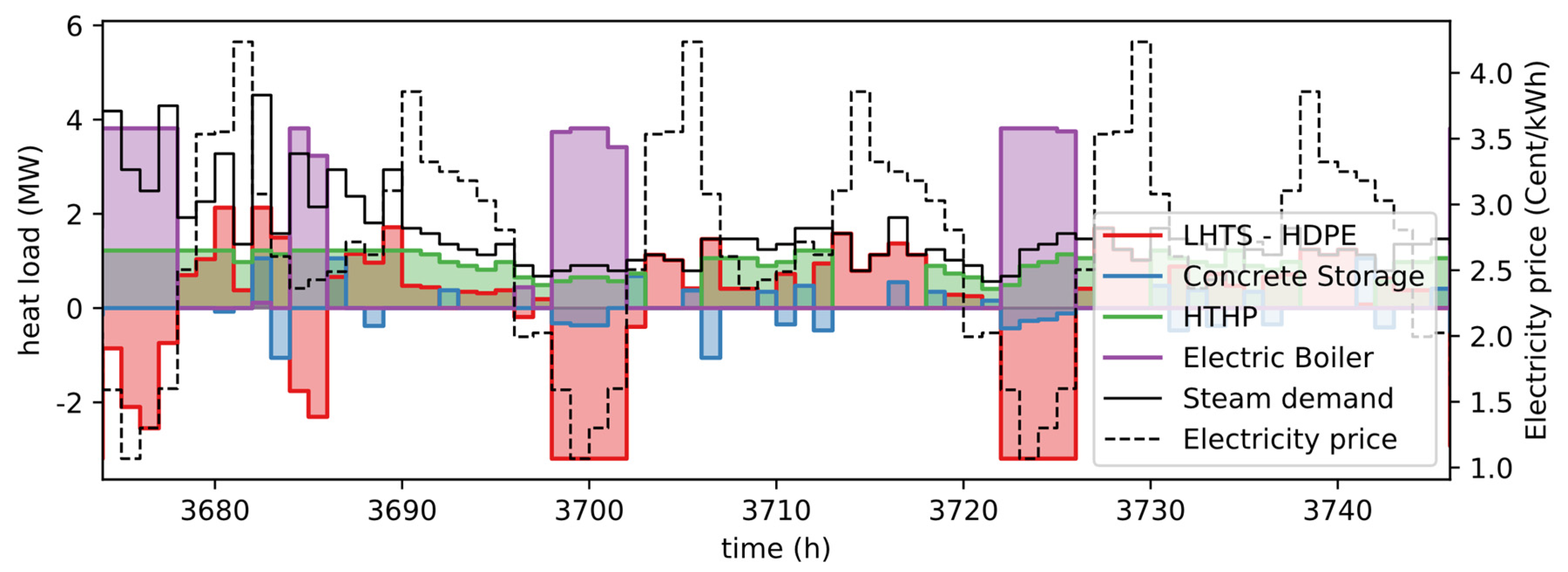 Applsci 11 01063 g016