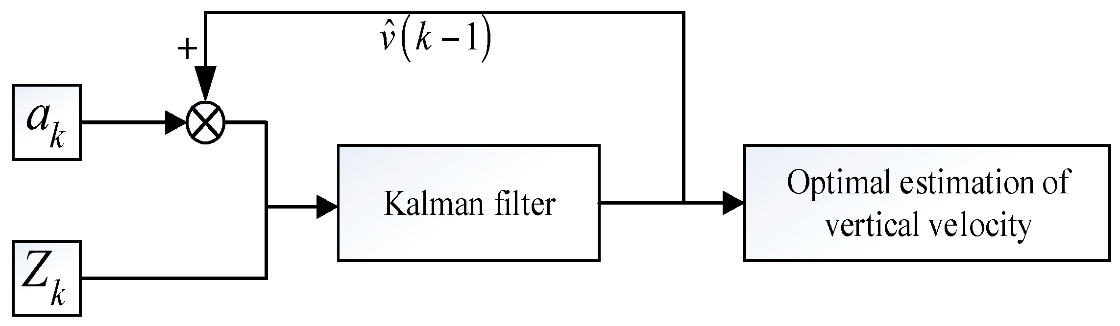 Applsci 11 01065 g003 Applsci 11 01065 g003