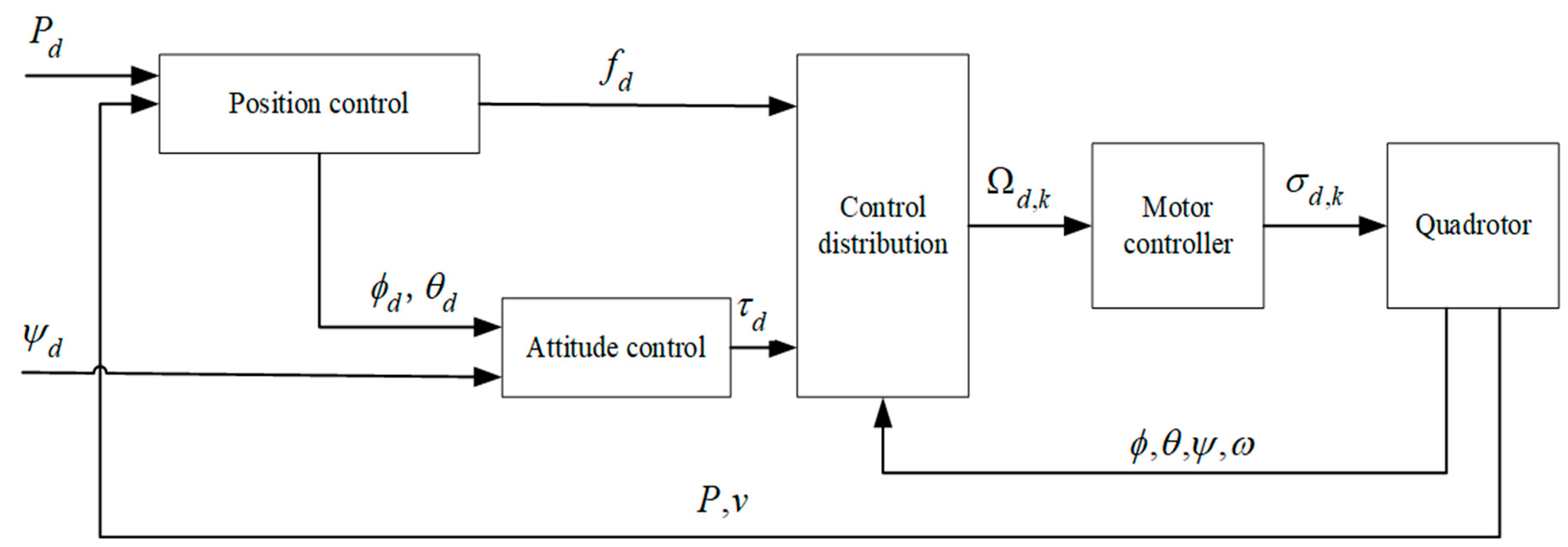 Applsci 11 01065 g004 Applsci 11 01065 g004