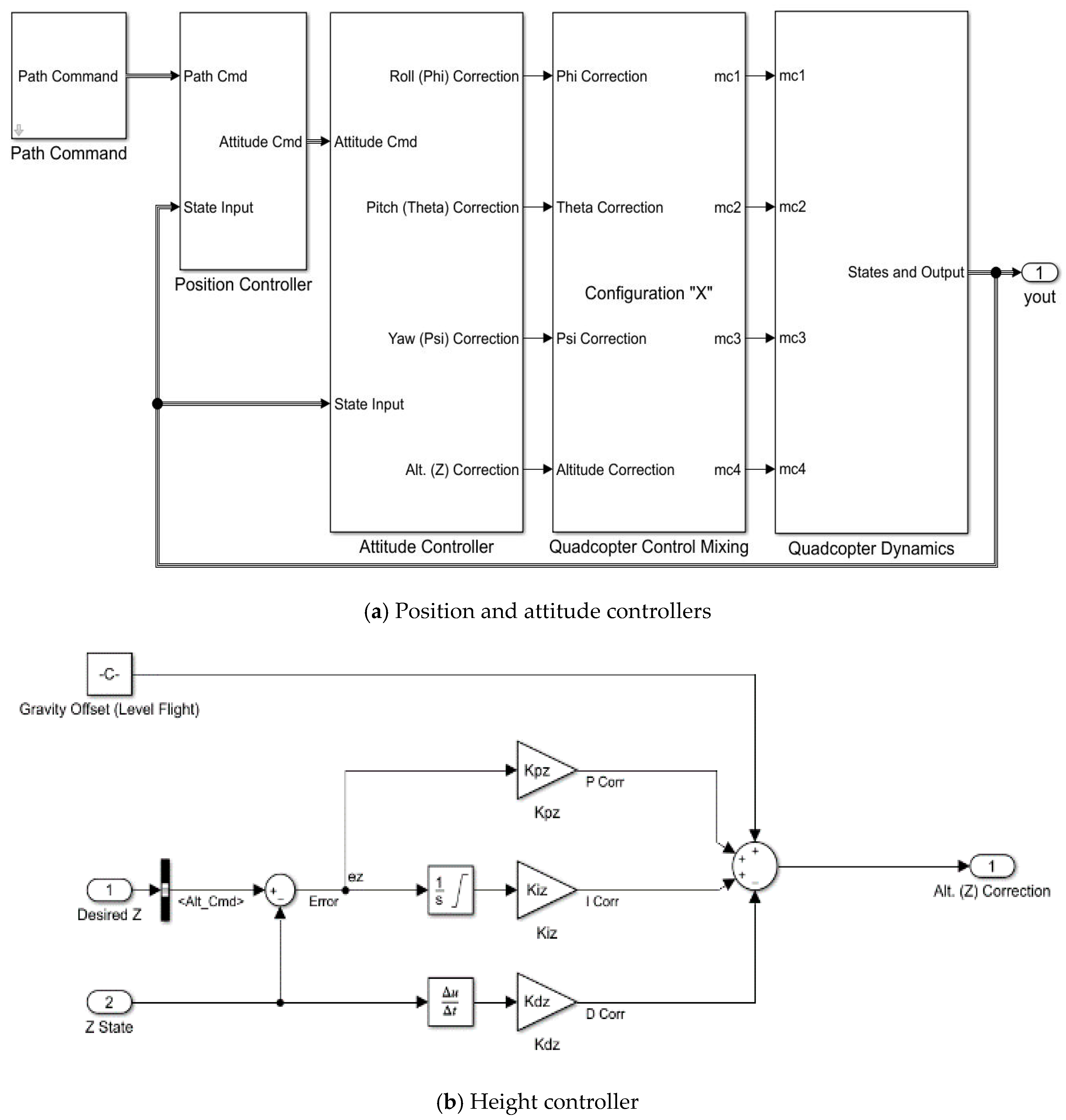 Applsci 11 01065 g005 Applsci 11 01065 g005
