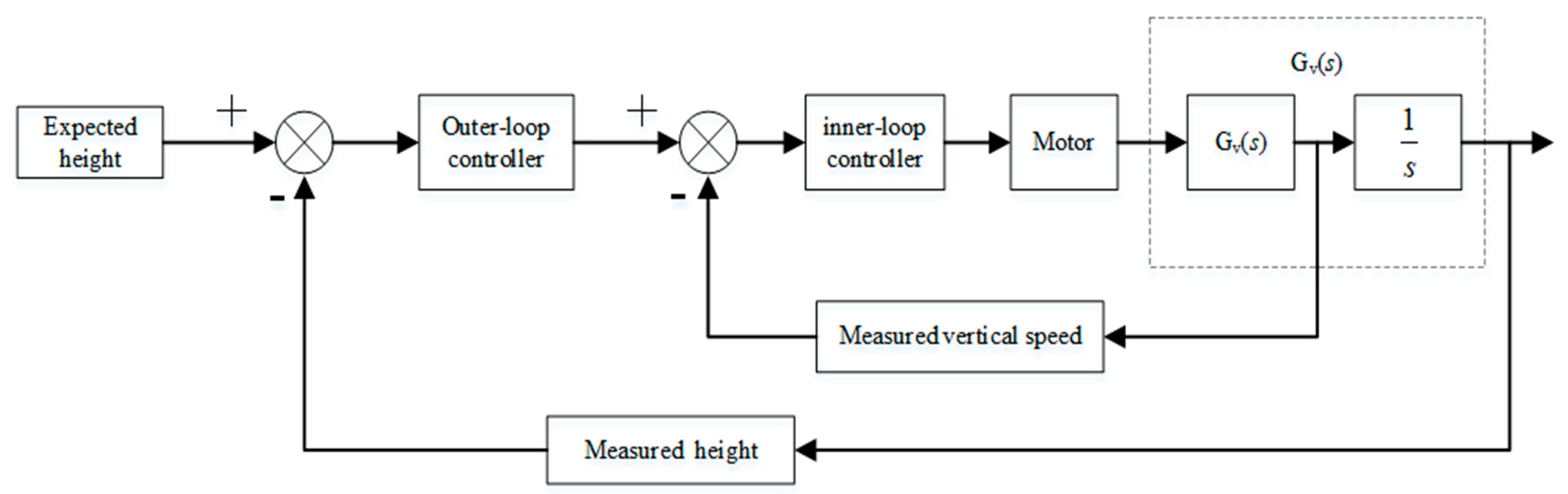Applsci 11 01065 g006 Applsci 11 01065 g006