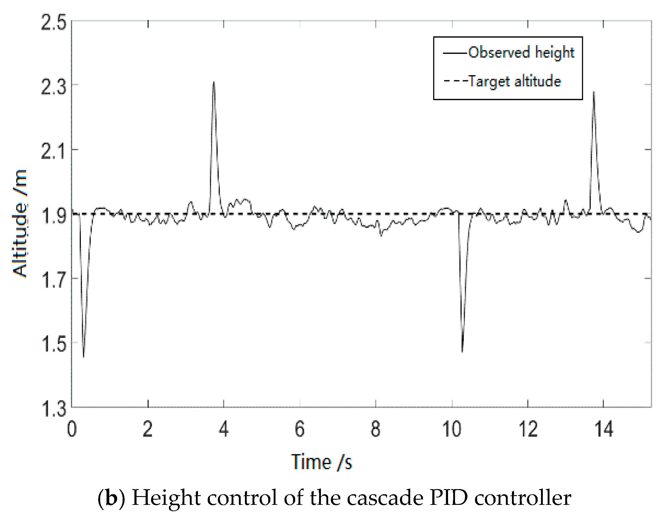 Applsci 11 01065 g012b Applsci 11 01065 g012b