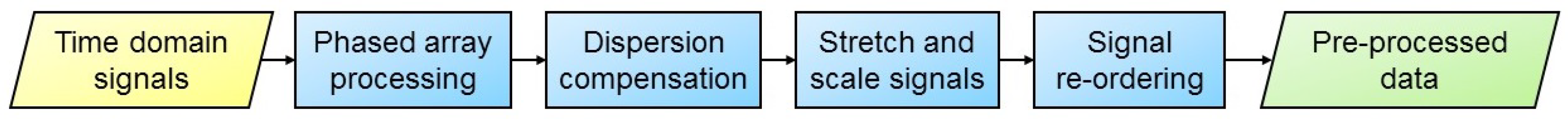 Applsci 11 01071 g017