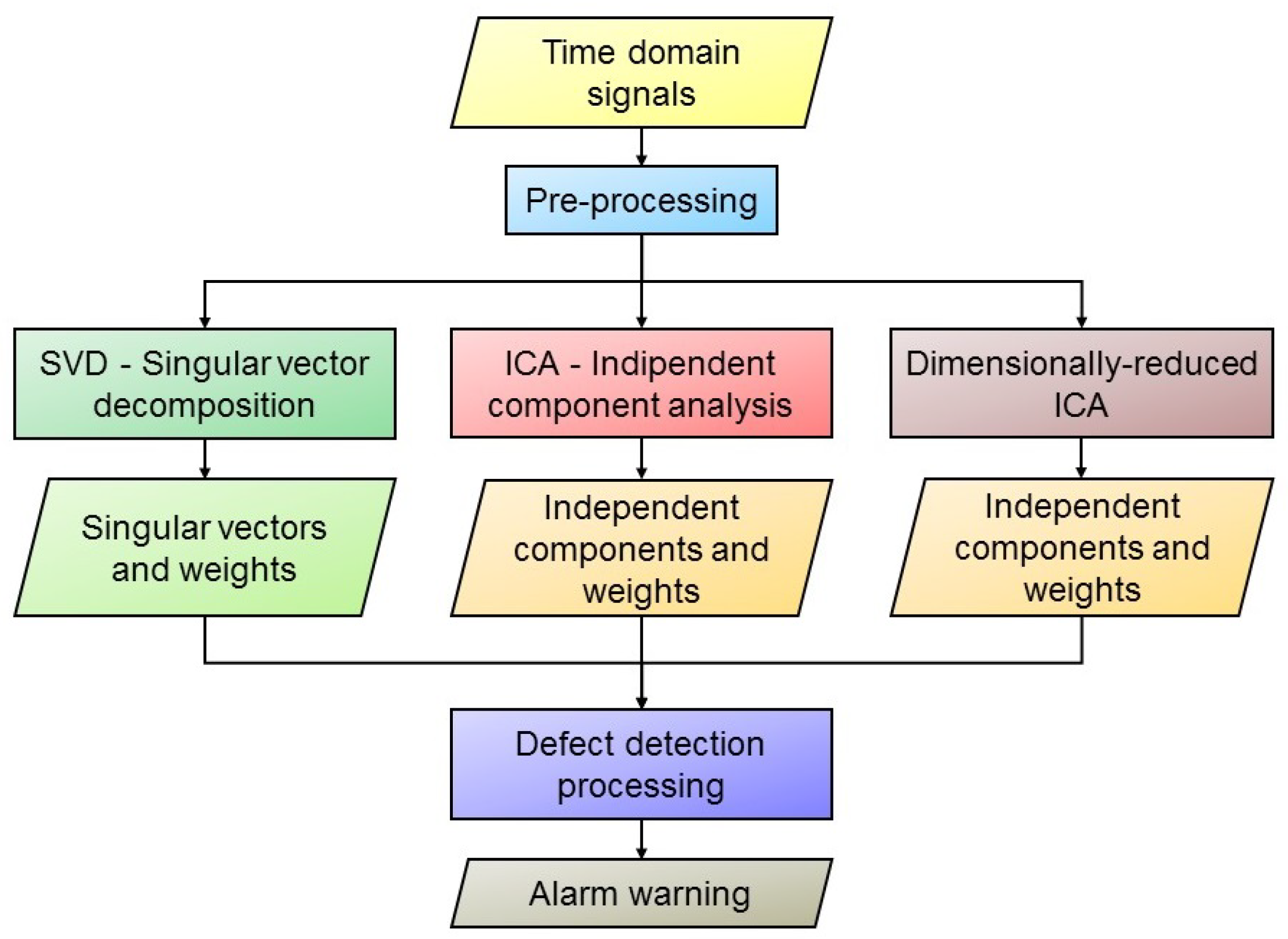 Applsci 11 01071 g018