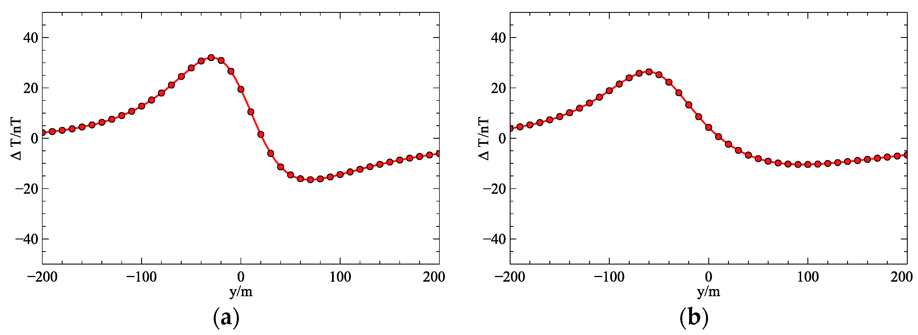 Applsci 11 01072 g005 Applsci 11 01072 g005