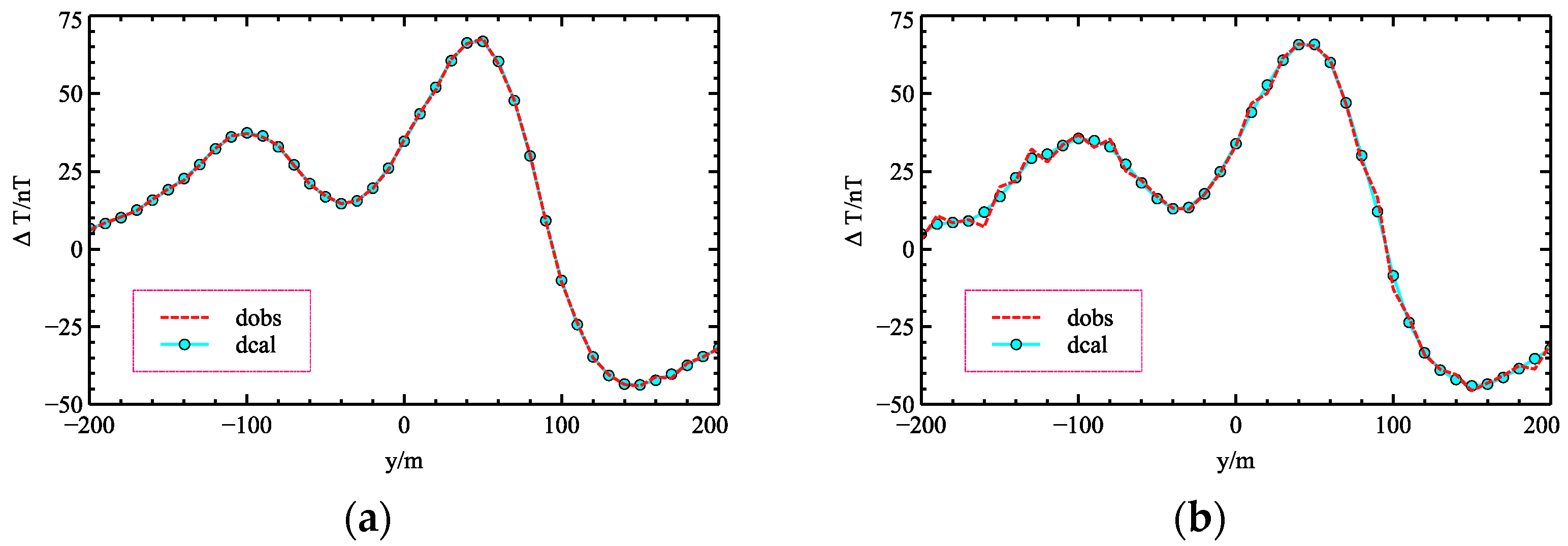 Applsci 11 01072 g013a Applsci 11 01072 g013a