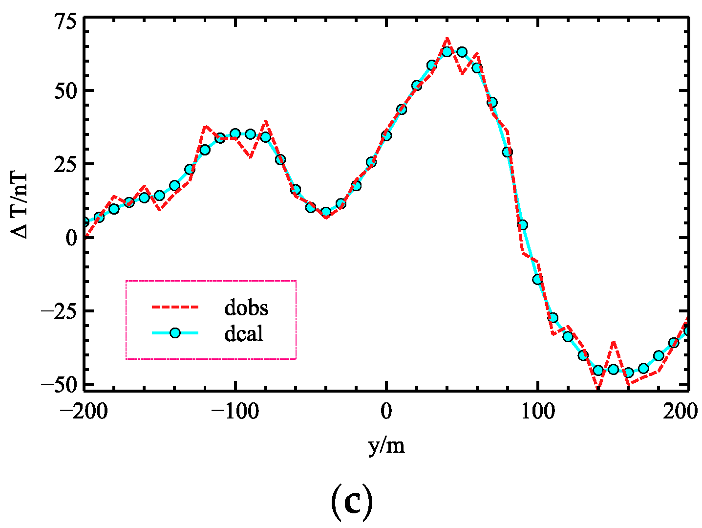 Applsci 11 01072 g013b Applsci 11 01072 g013b